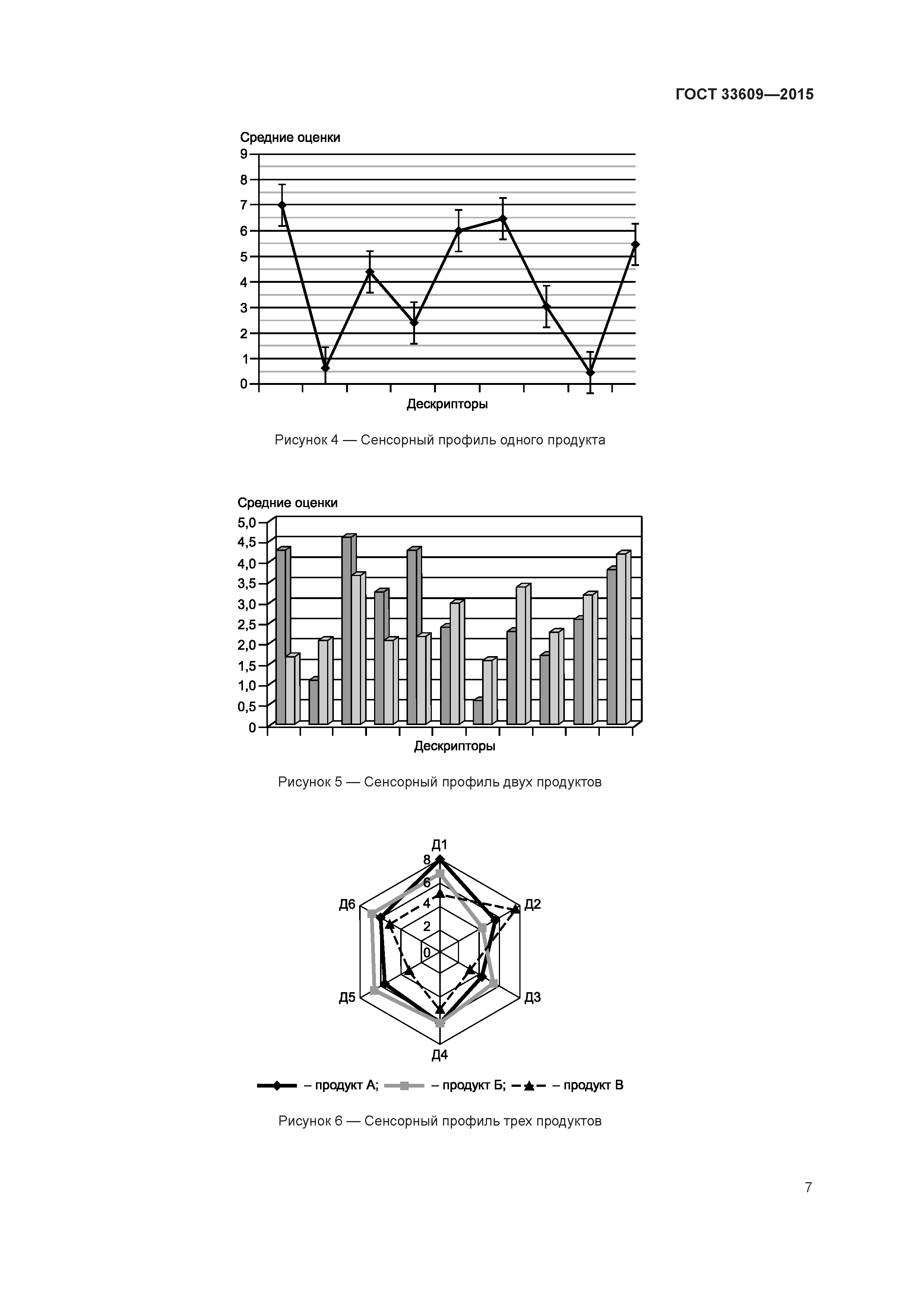 ГОСТ 33609-2015