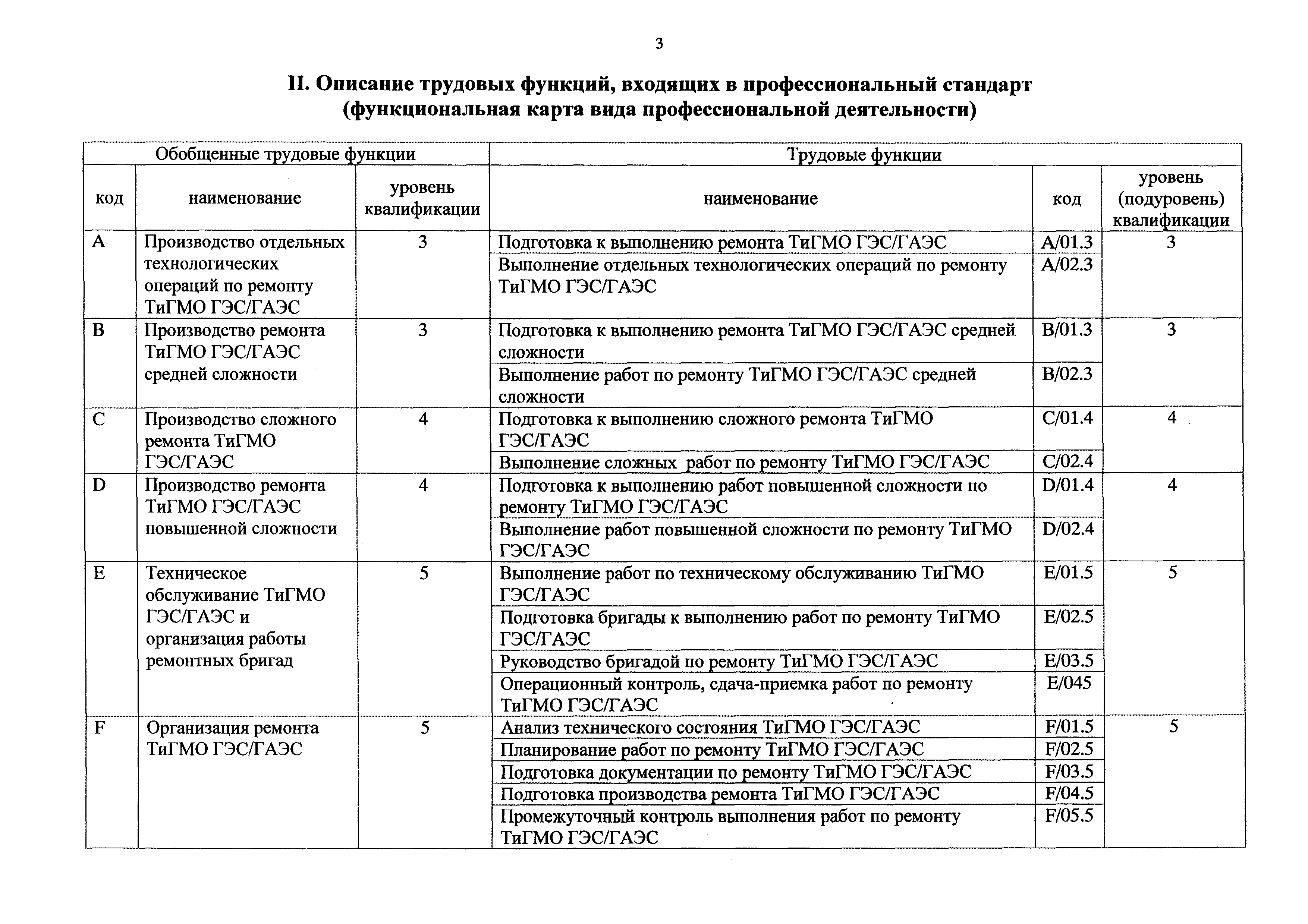 Приказ 1058н