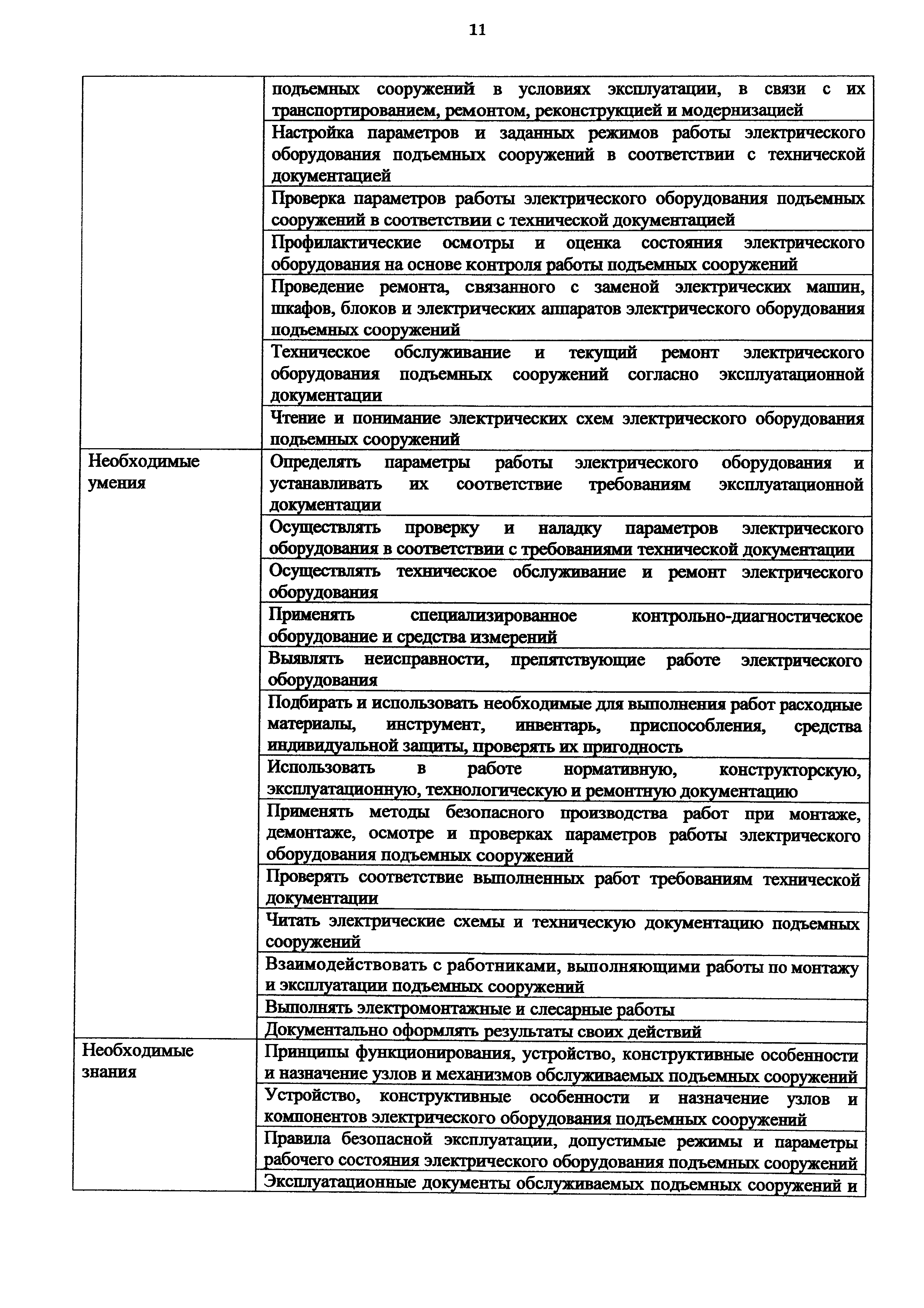 Приказ 1056н