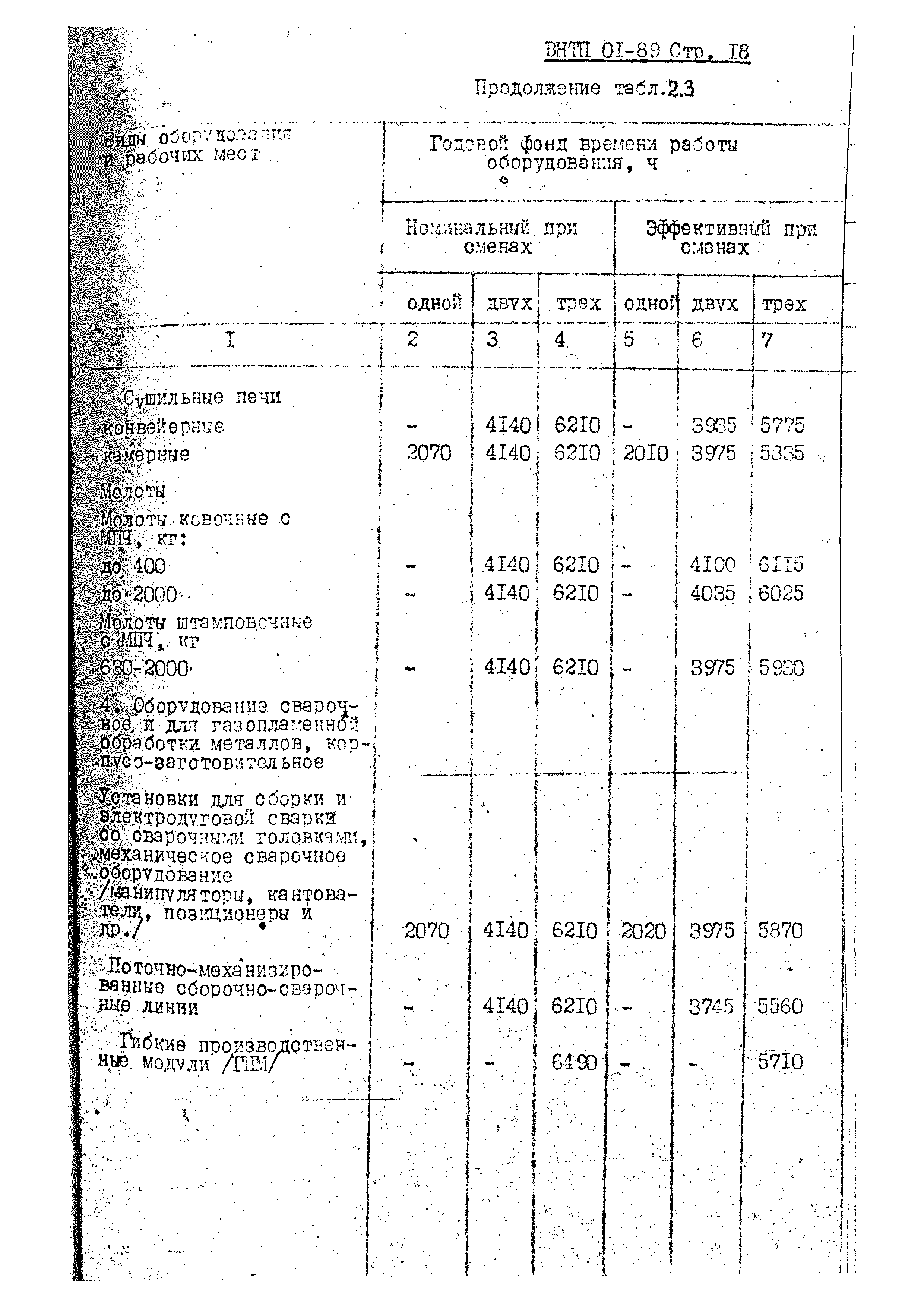 ВНТП 01-89