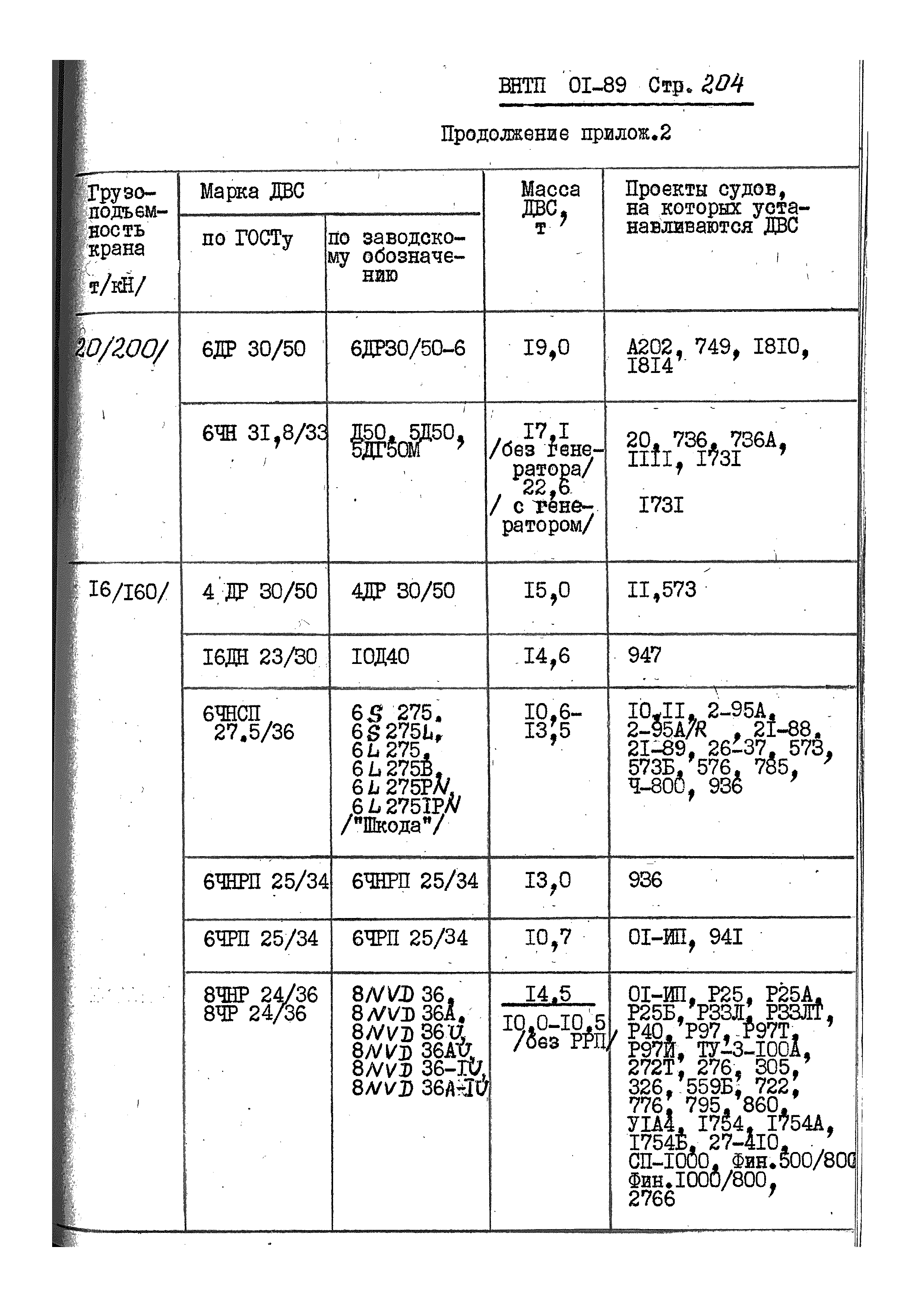 ВНТП 01-89