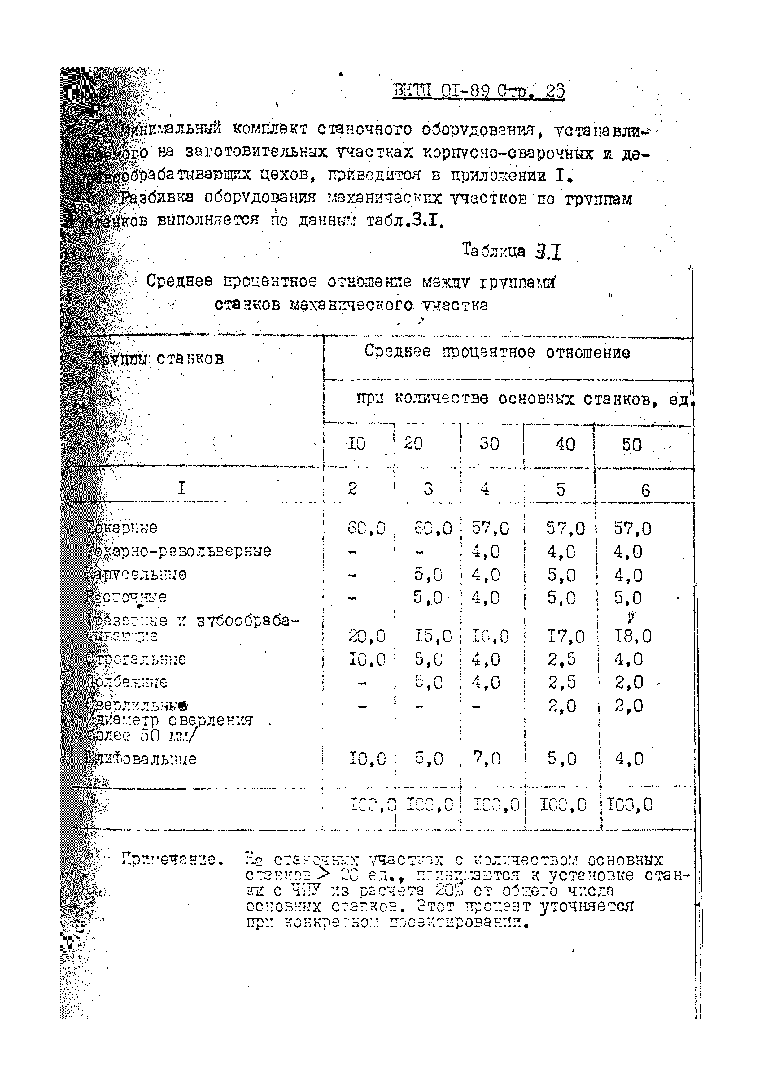 ВНТП 01-89
