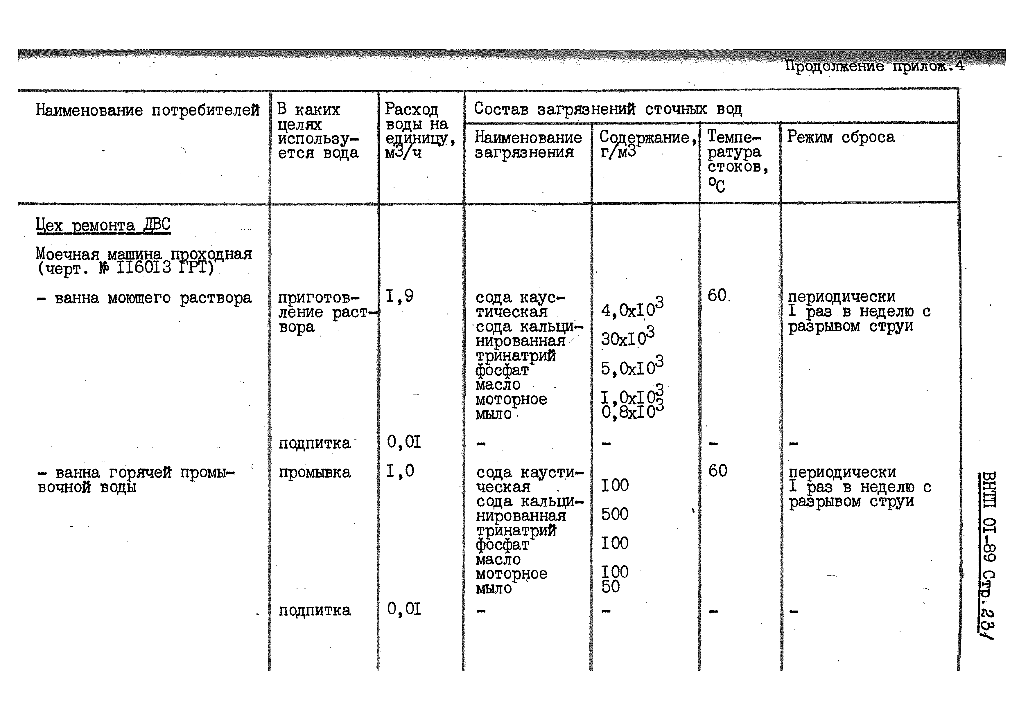 ВНТП 01-89