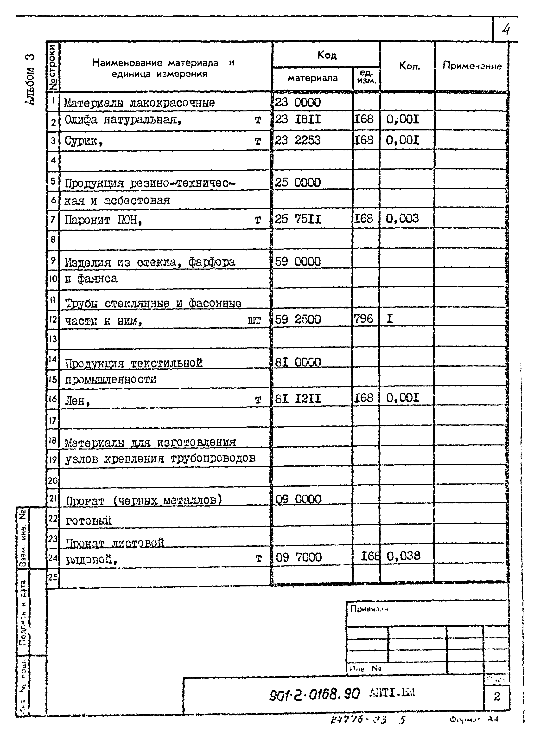 Типовые проектные решения 901-2-0168.90