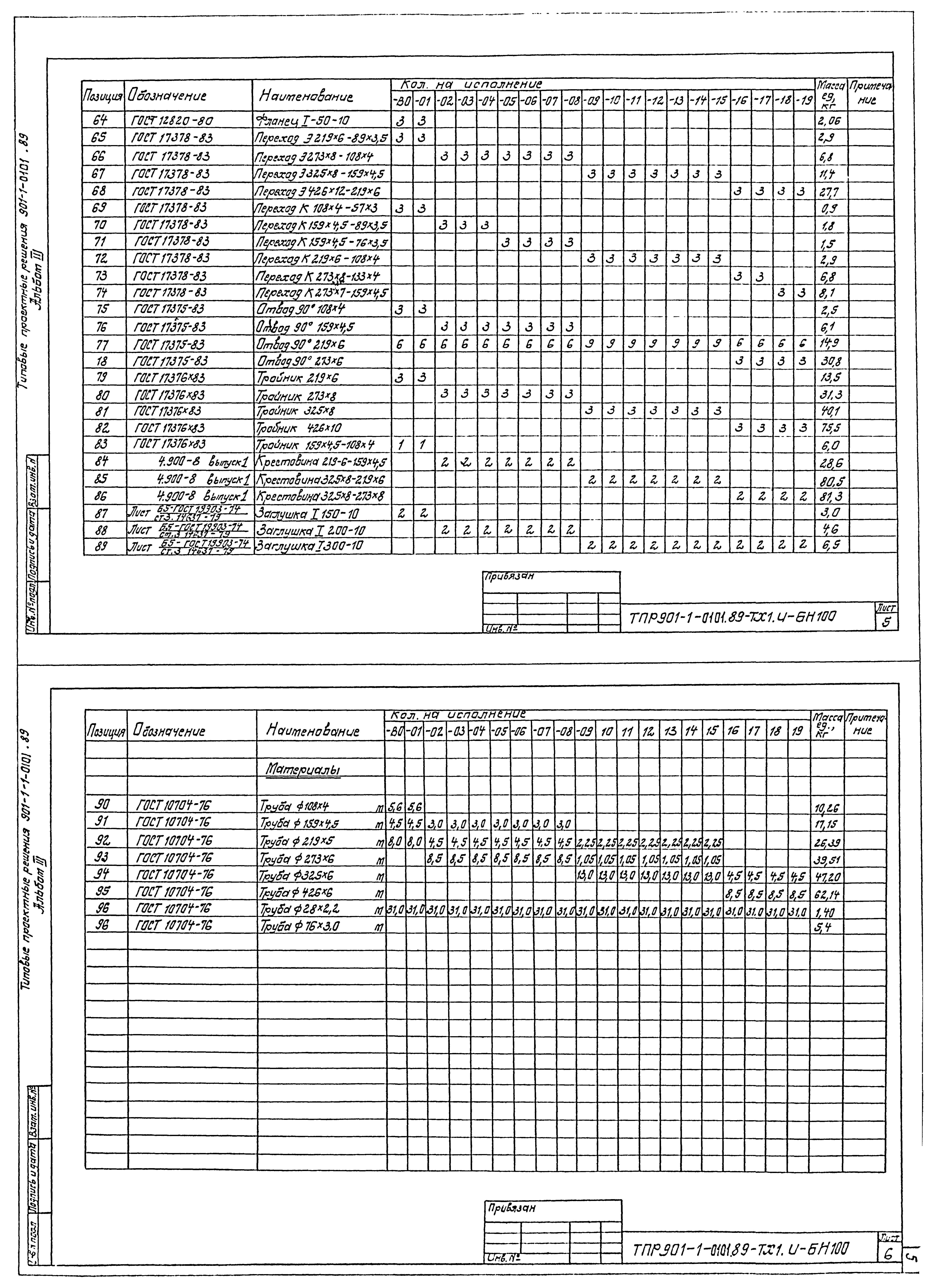 Типовые проектные решения 901-1-0101.89