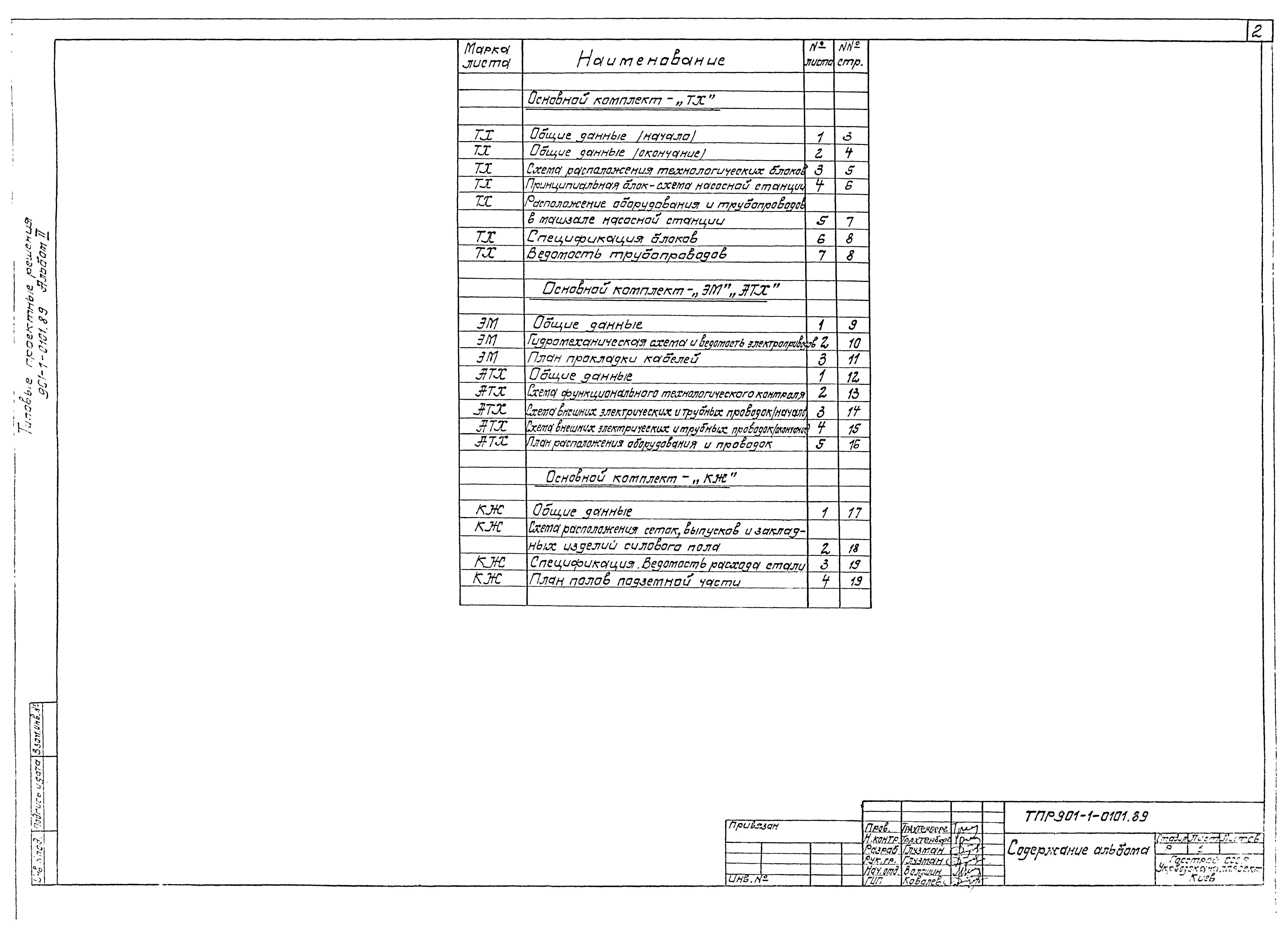 Типовые проектные решения 901-1-0101.89