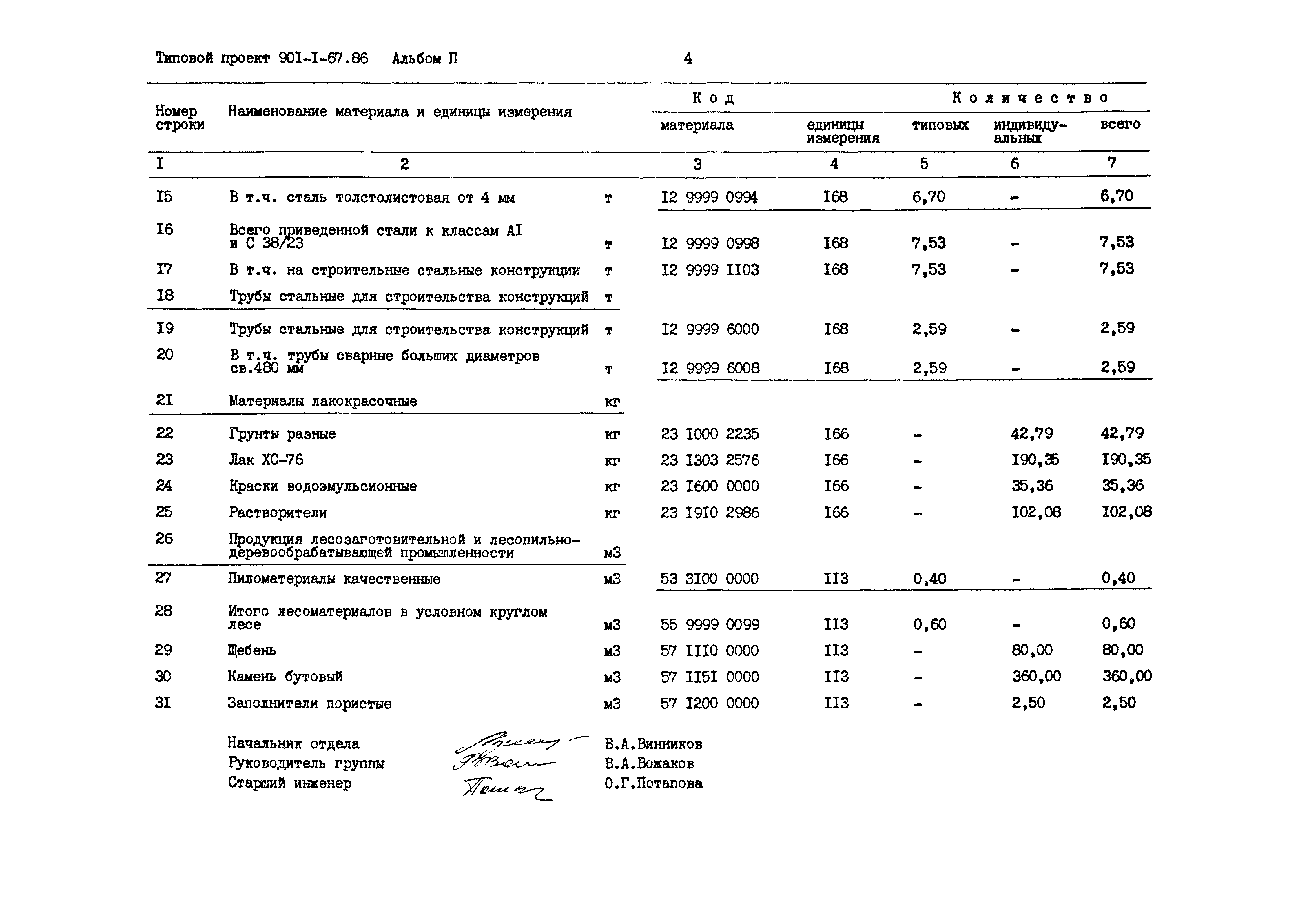 Типовой проект 901-1-67.86