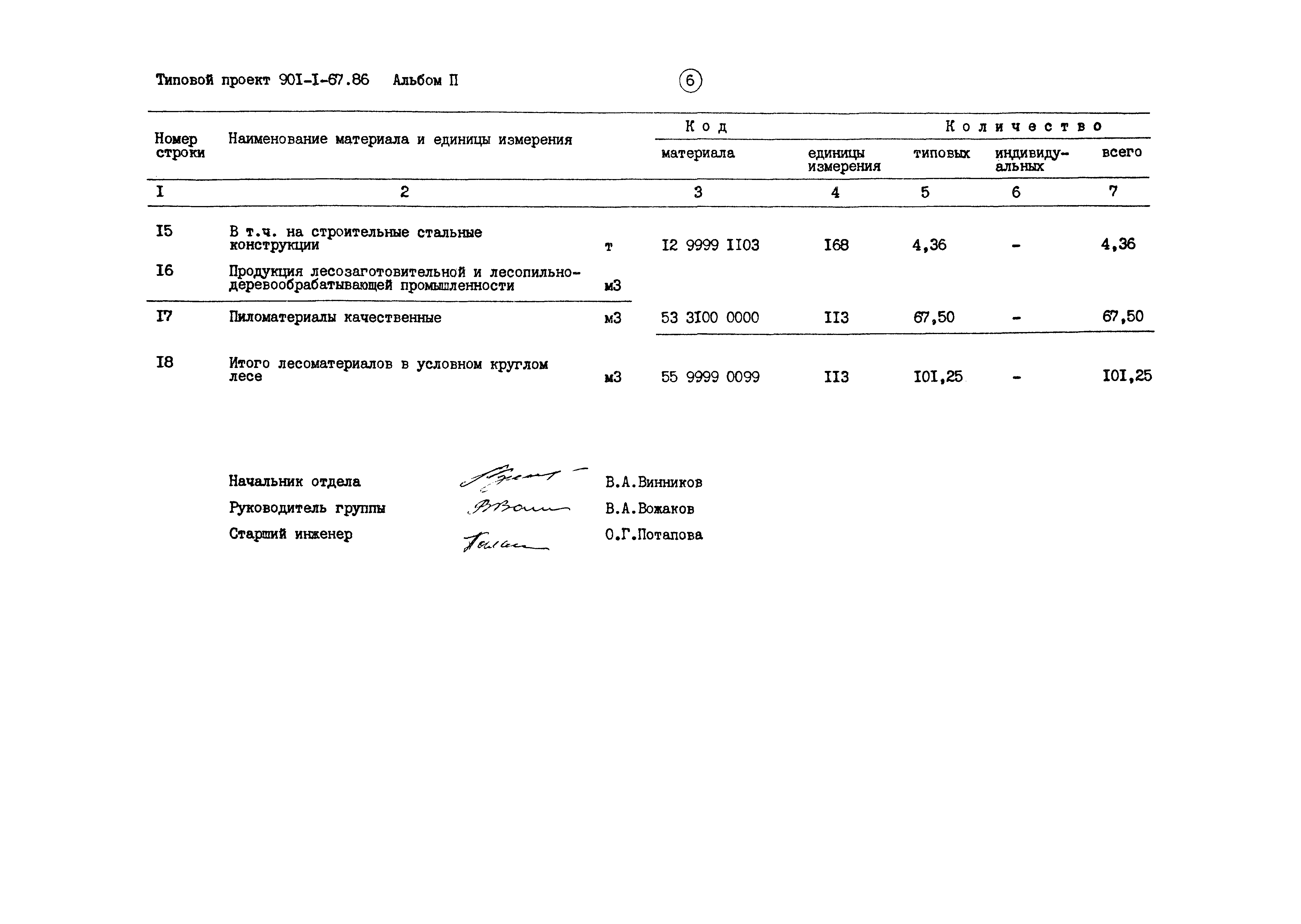 Типовой проект 901-1-67.86