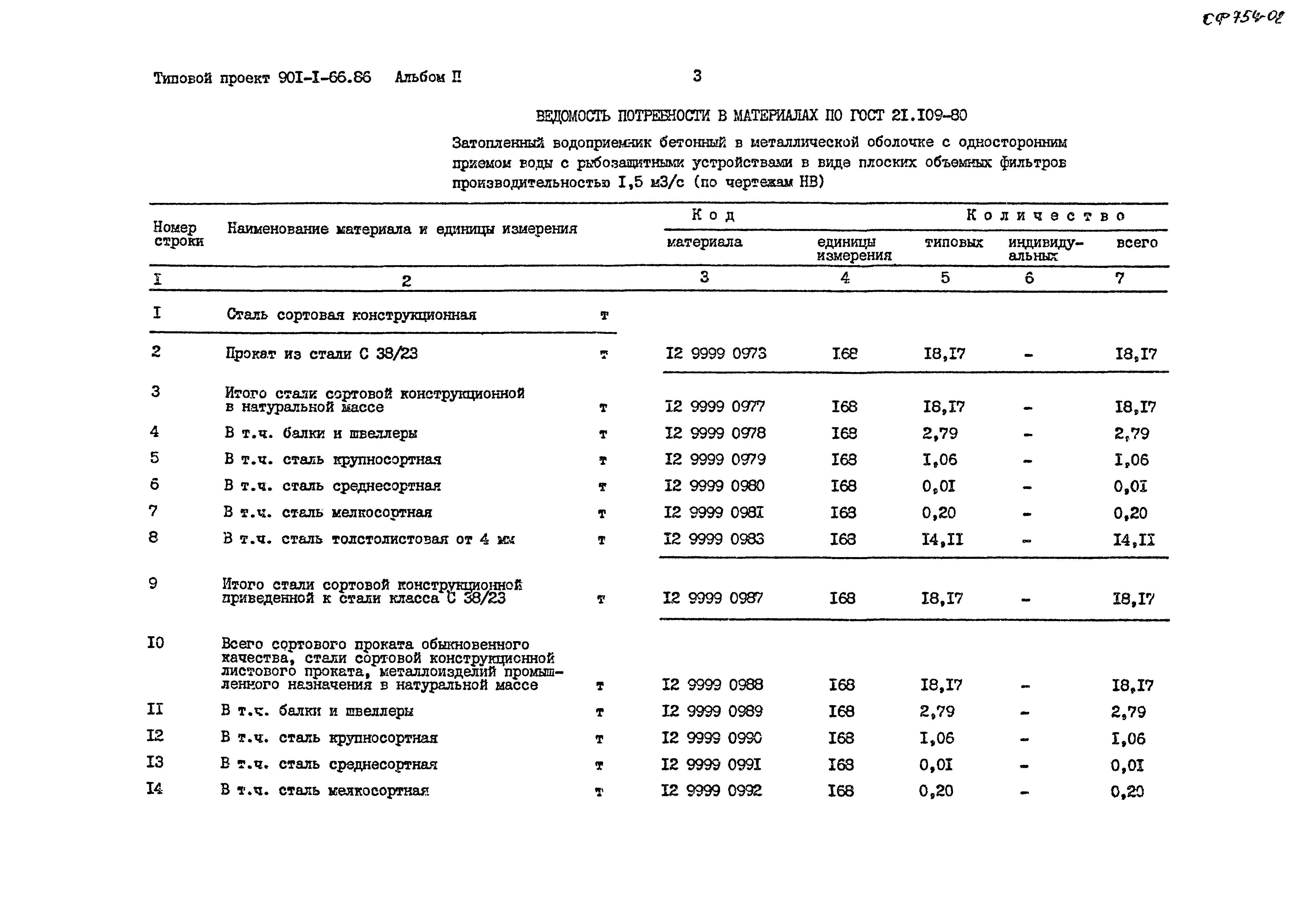 Типовой проект 901-1-66.86