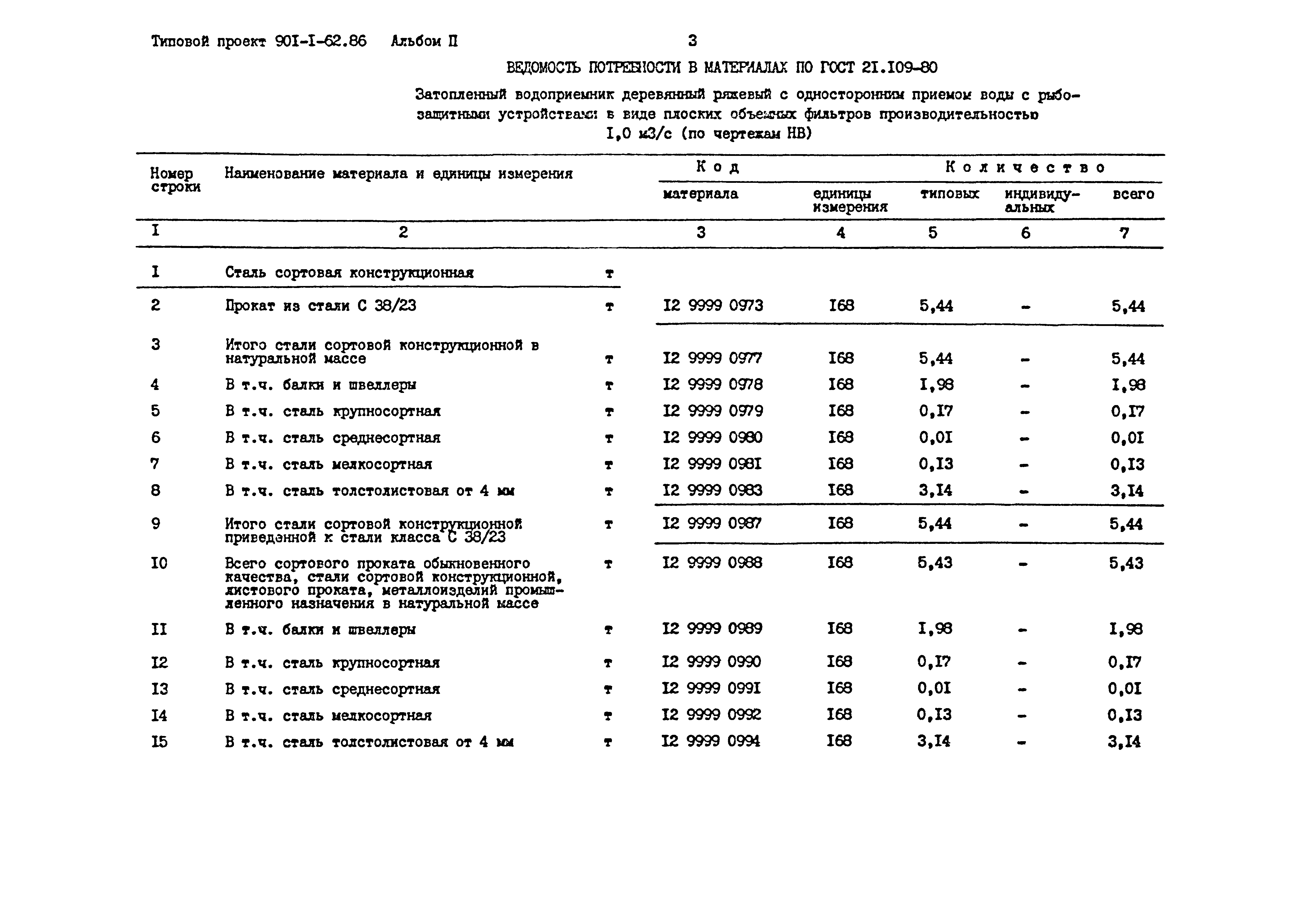 Типовой проект 901-1-62.86