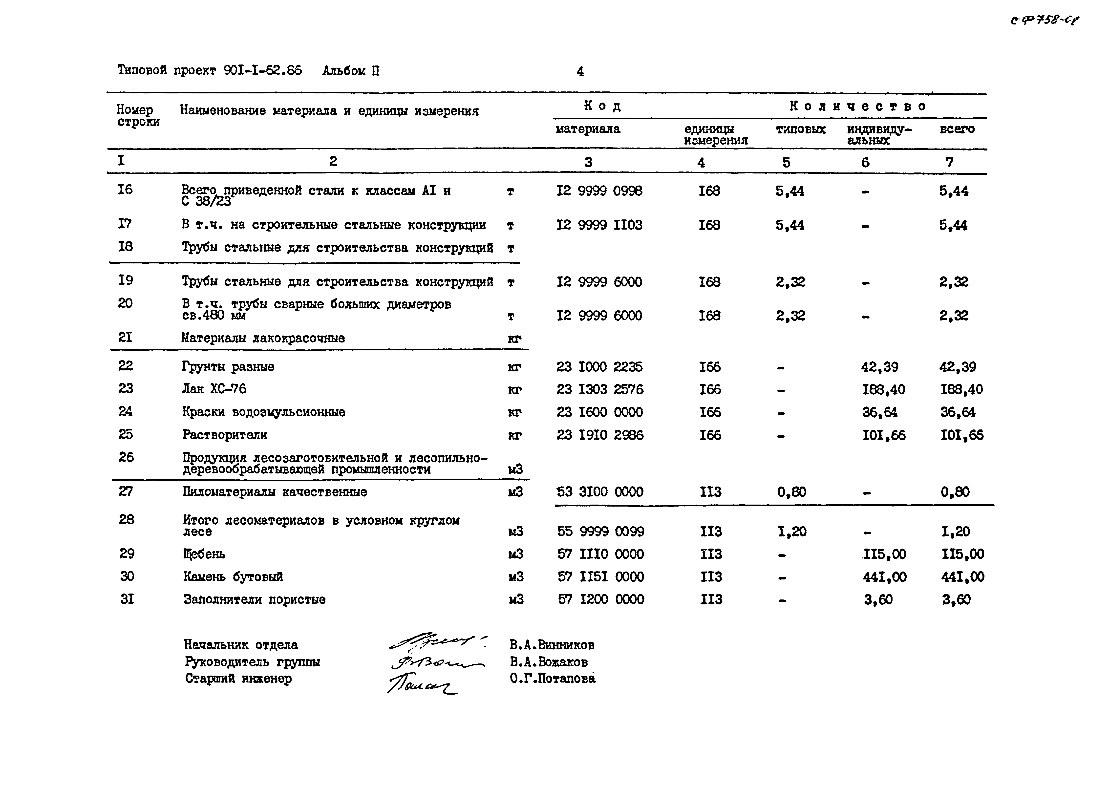 Типовой проект 901-1-62.86