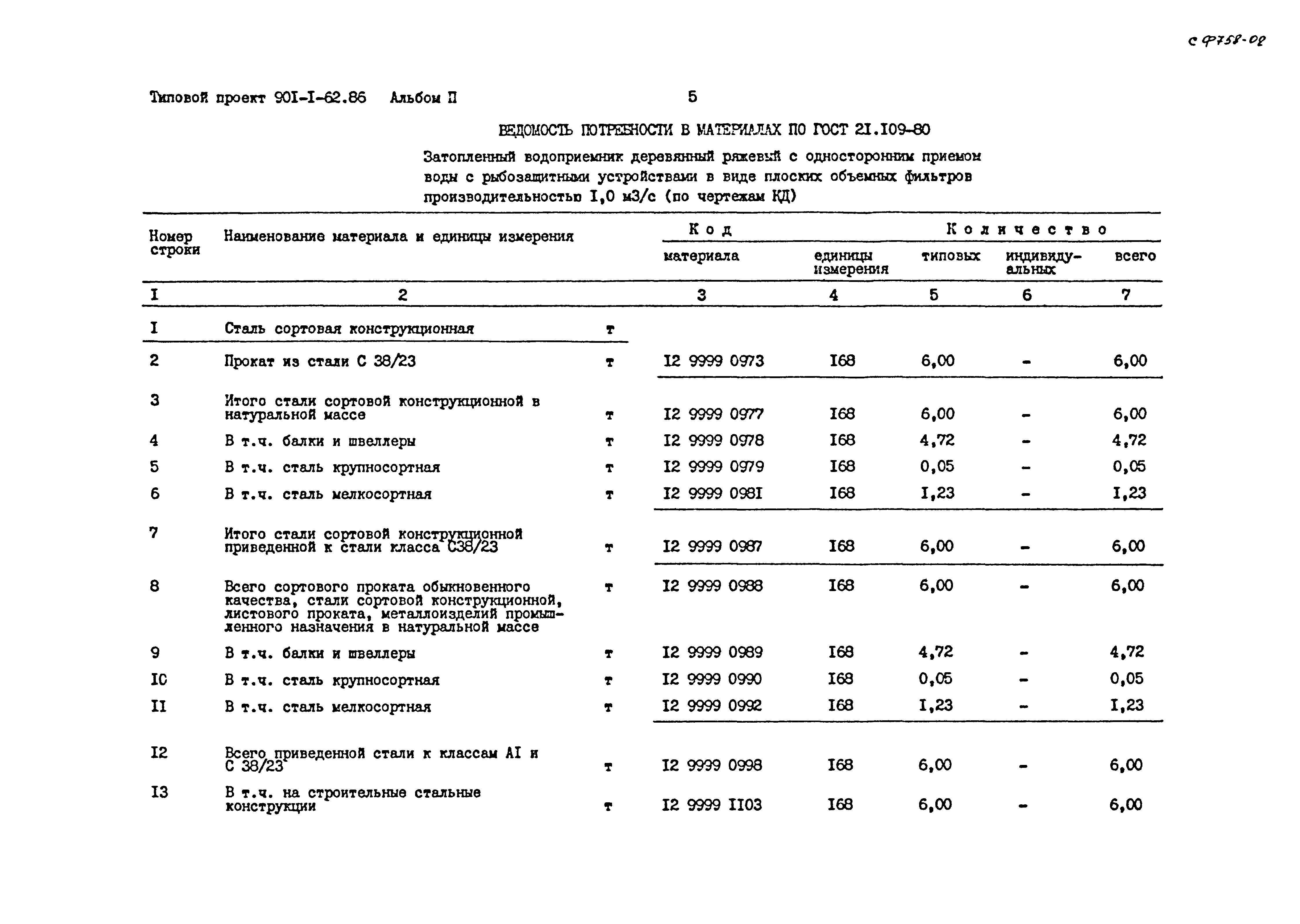 Типовой проект 901-1-62.86