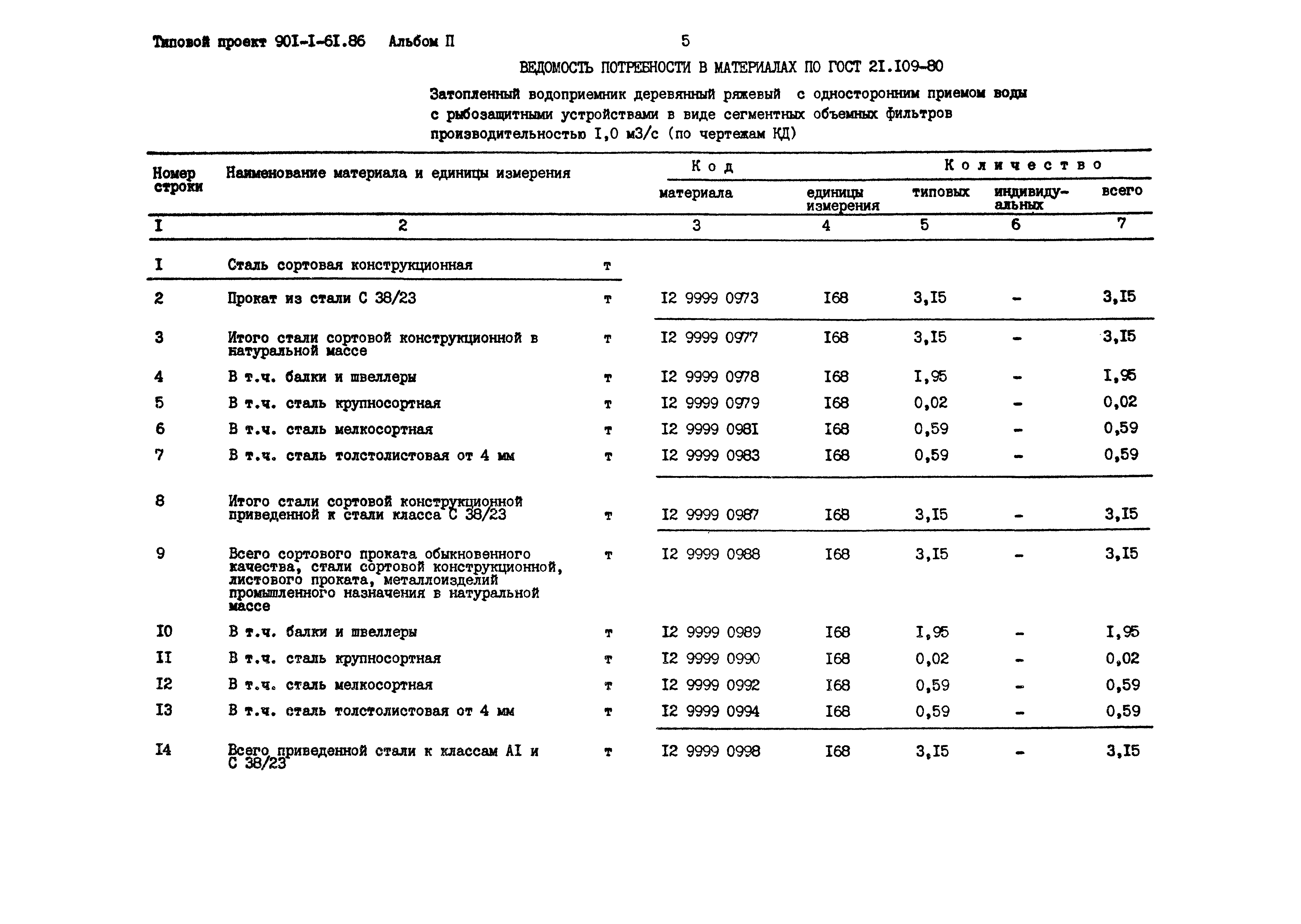 Типовой проект 901-1-61.86