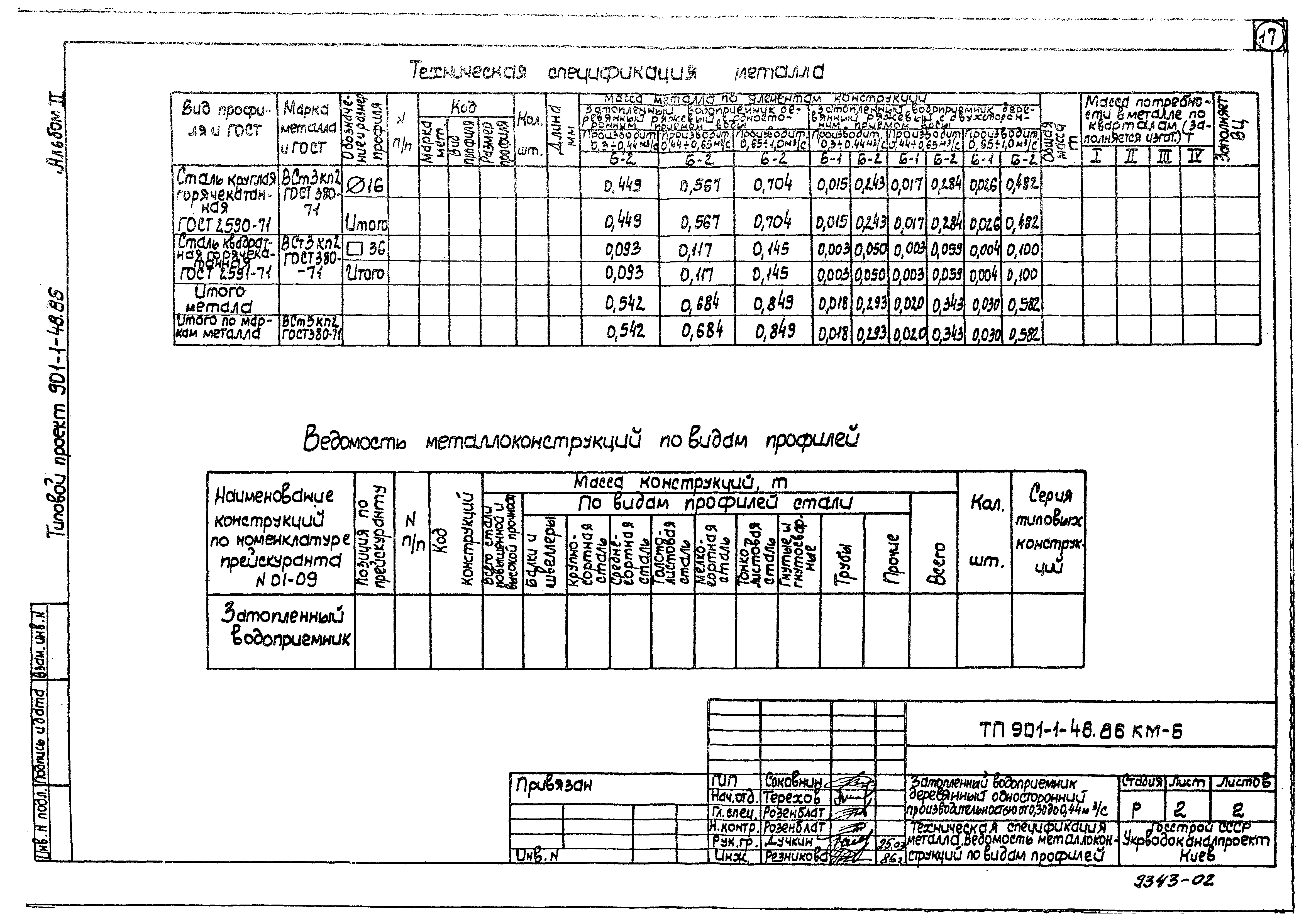 Типовой проект 901-1-52.86