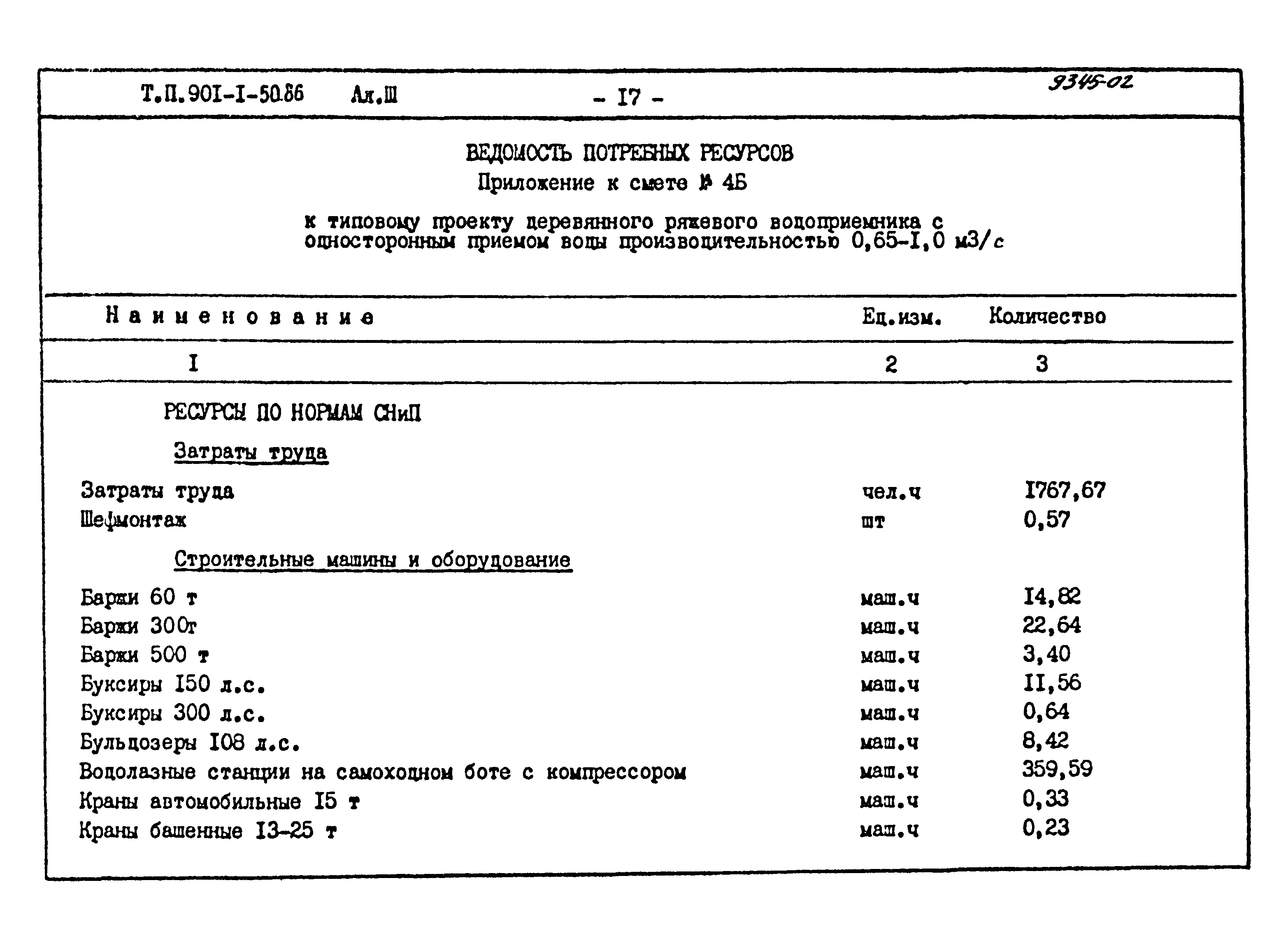 Типовой проект 901-1-50.86