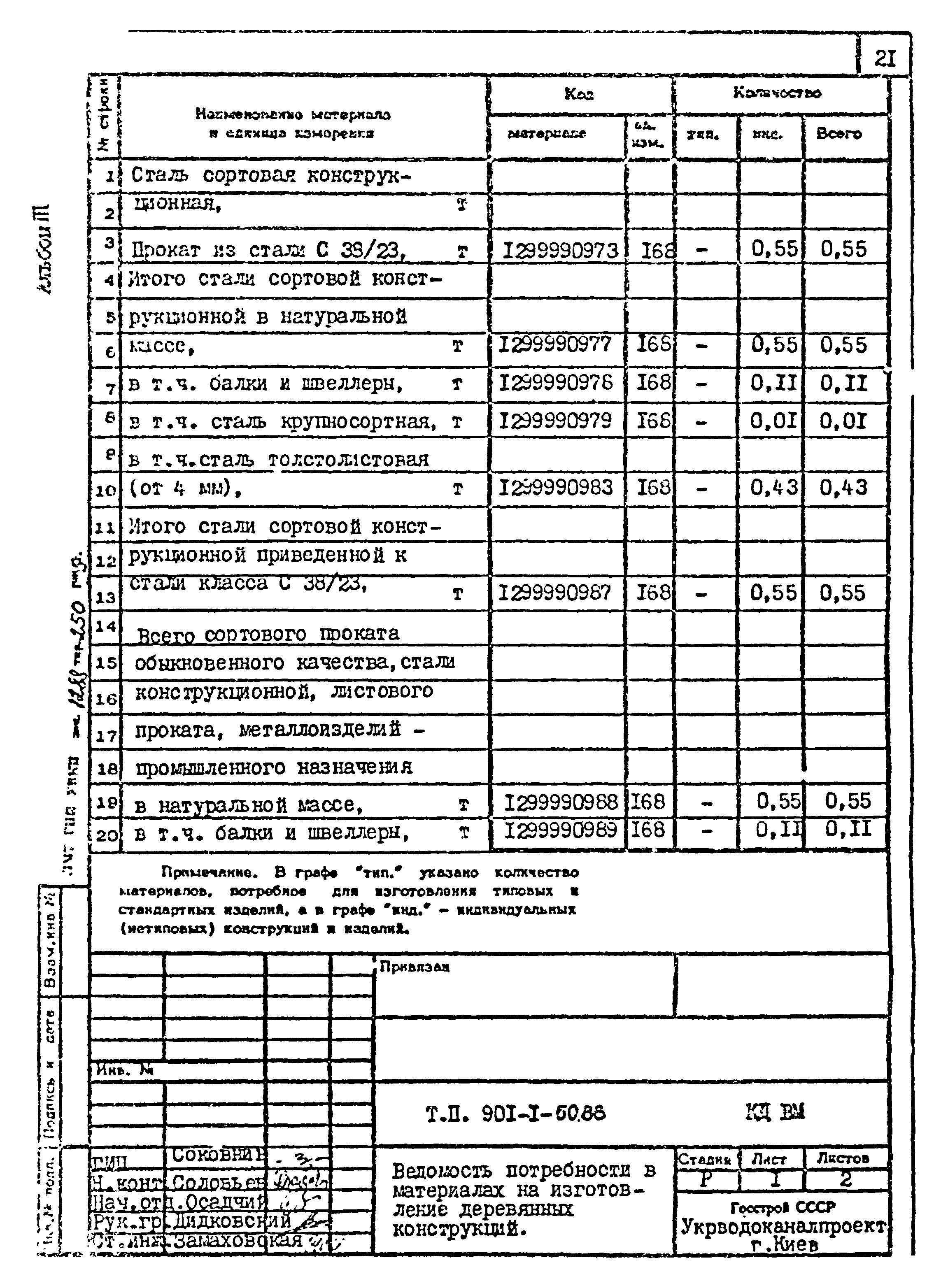 Типовой проект 901-1-50.86