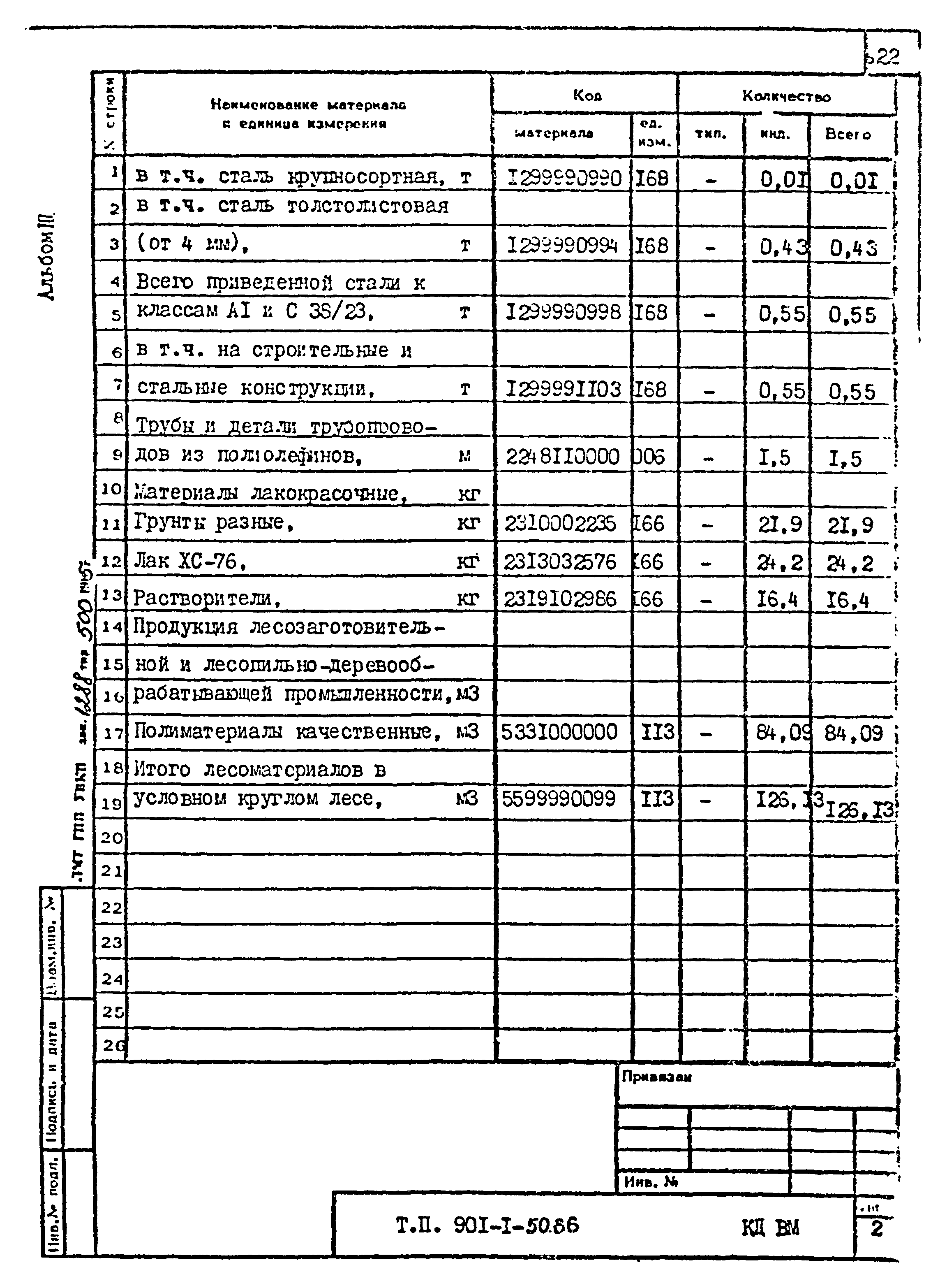 Типовой проект 901-1-50.86