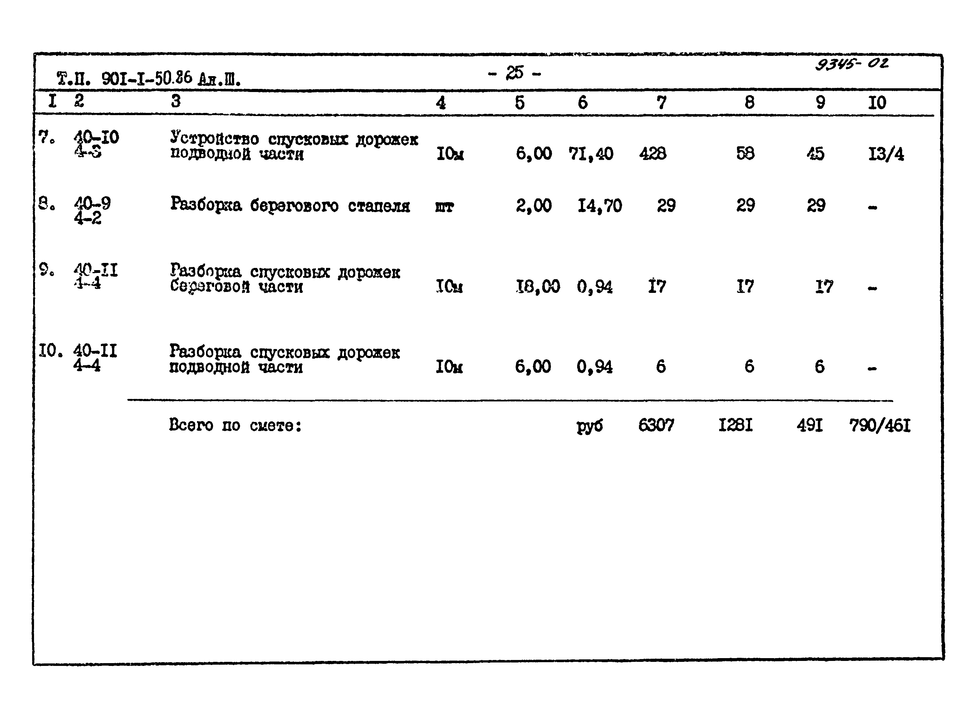 Типовой проект 901-1-50.86