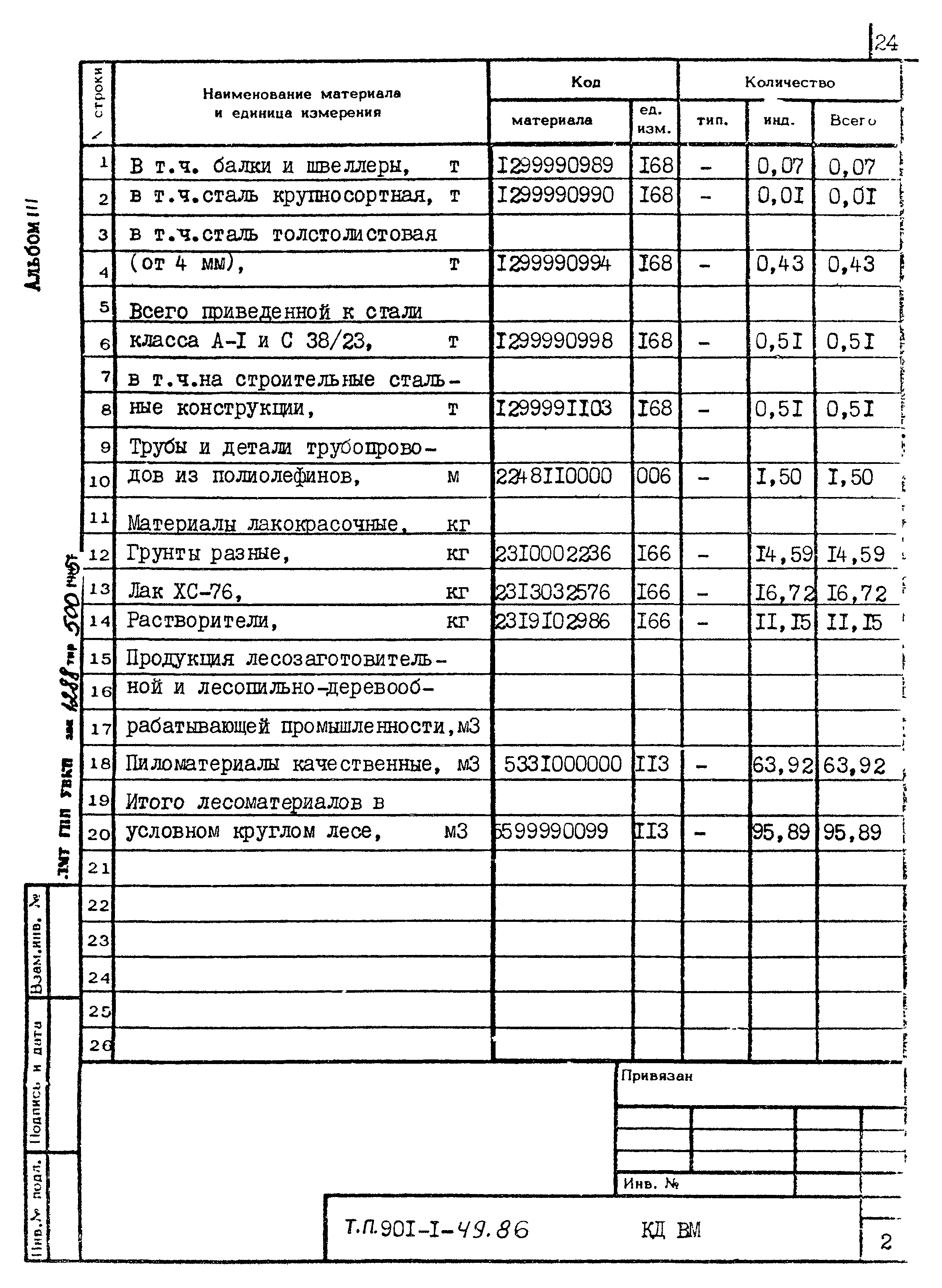 Типовой проект 901-1-49.86