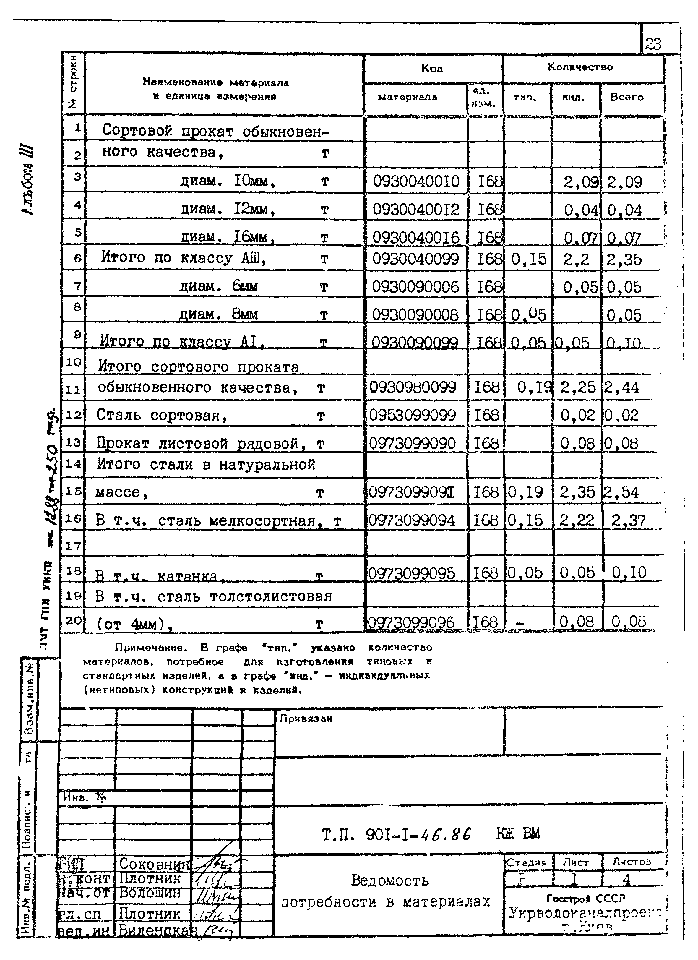 Типовой проект 901-1-46.86