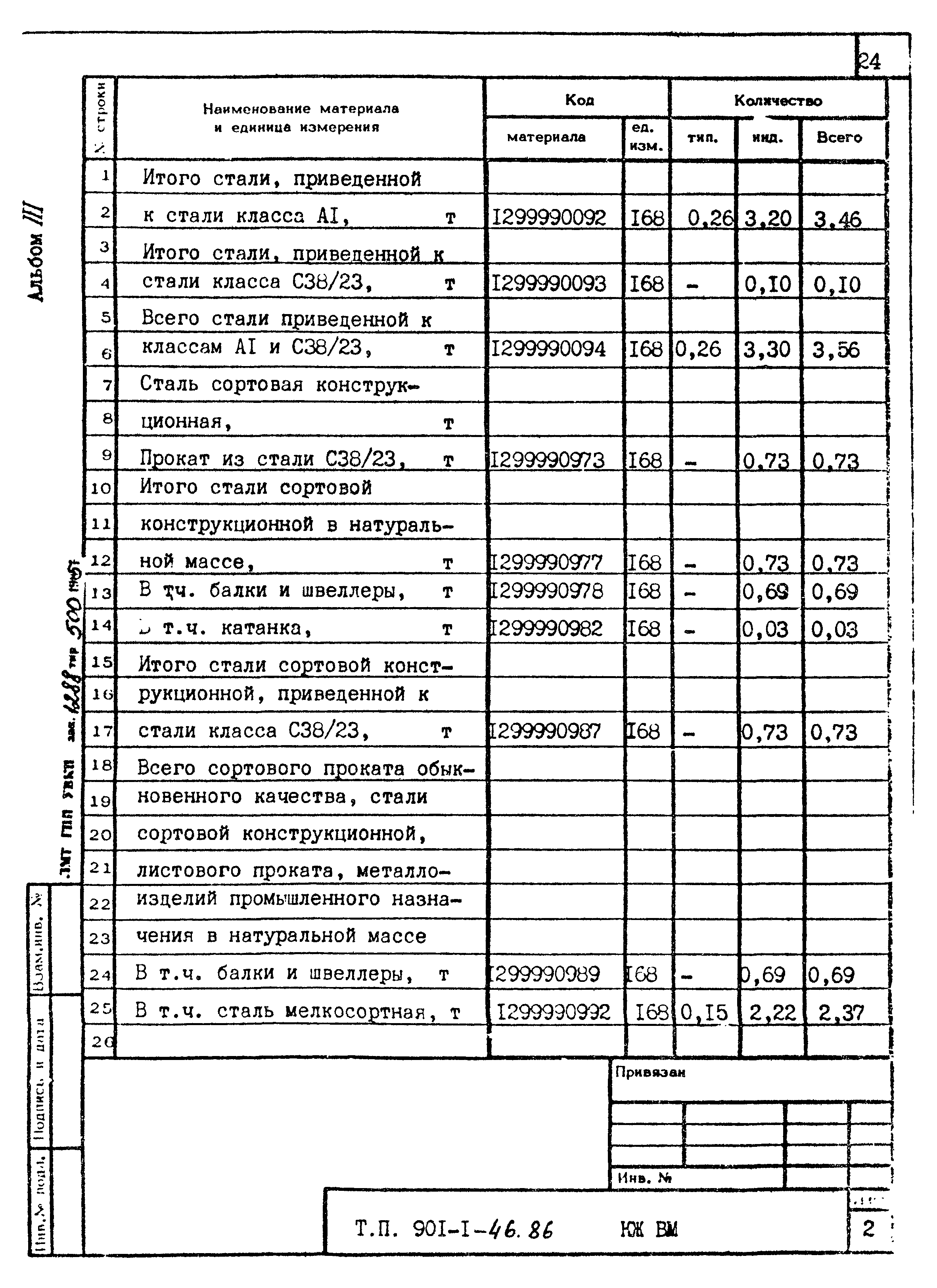 Типовой проект 901-1-46.86