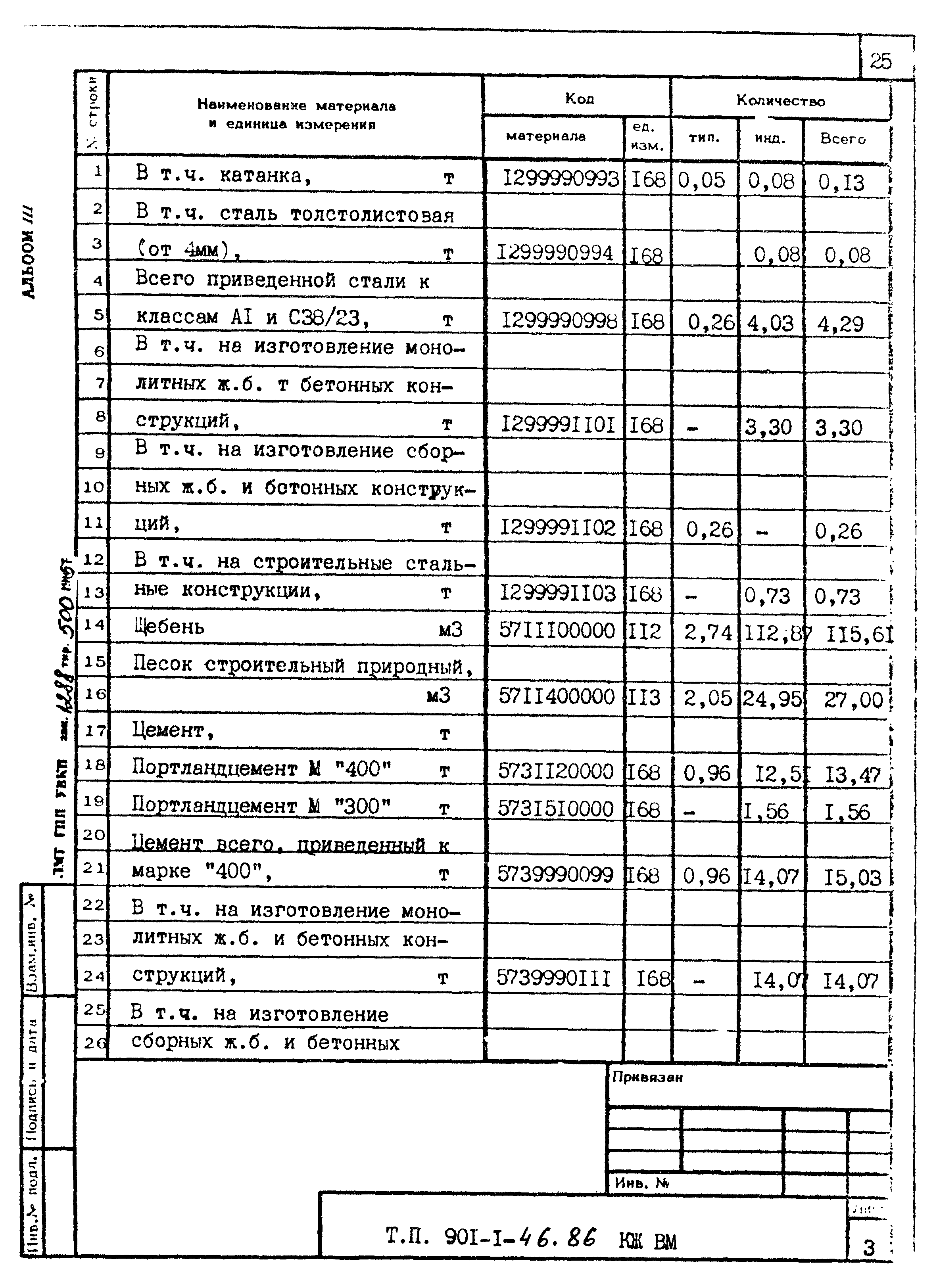 Типовой проект 901-1-46.86