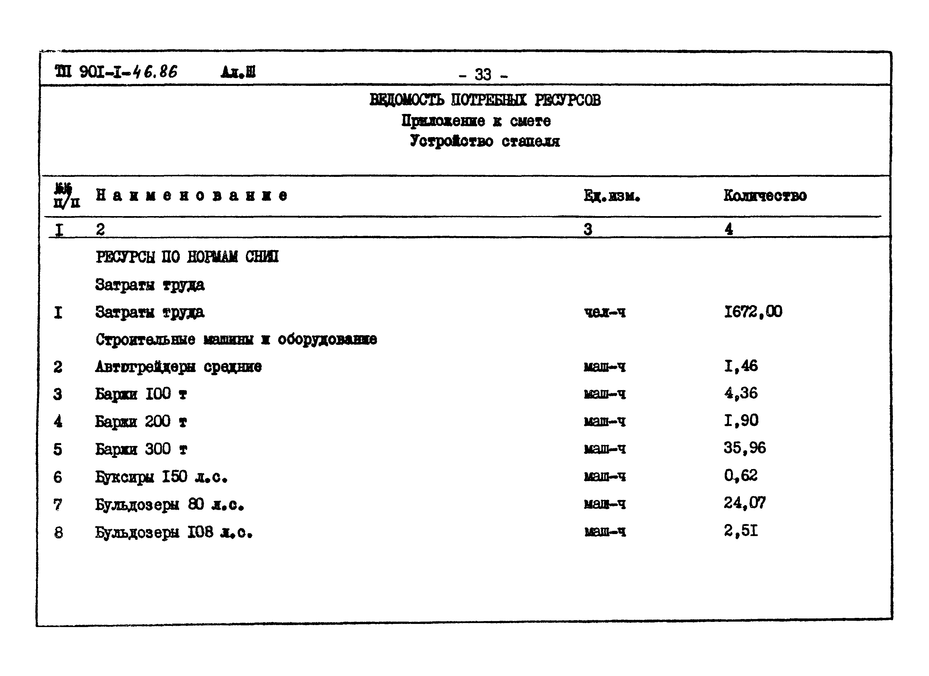 Типовой проект 901-1-46.86