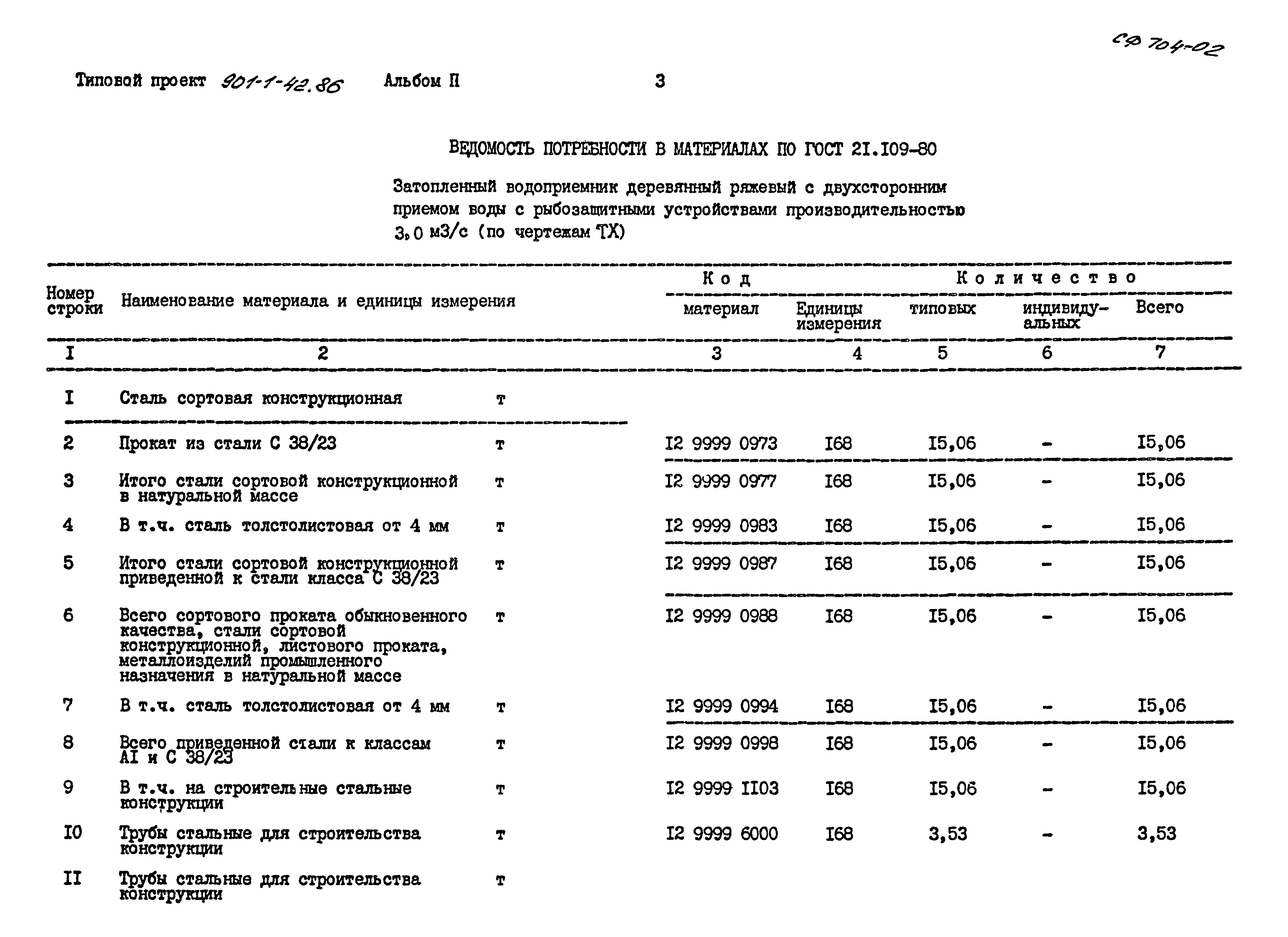 Типовой проект 901-1-42.86