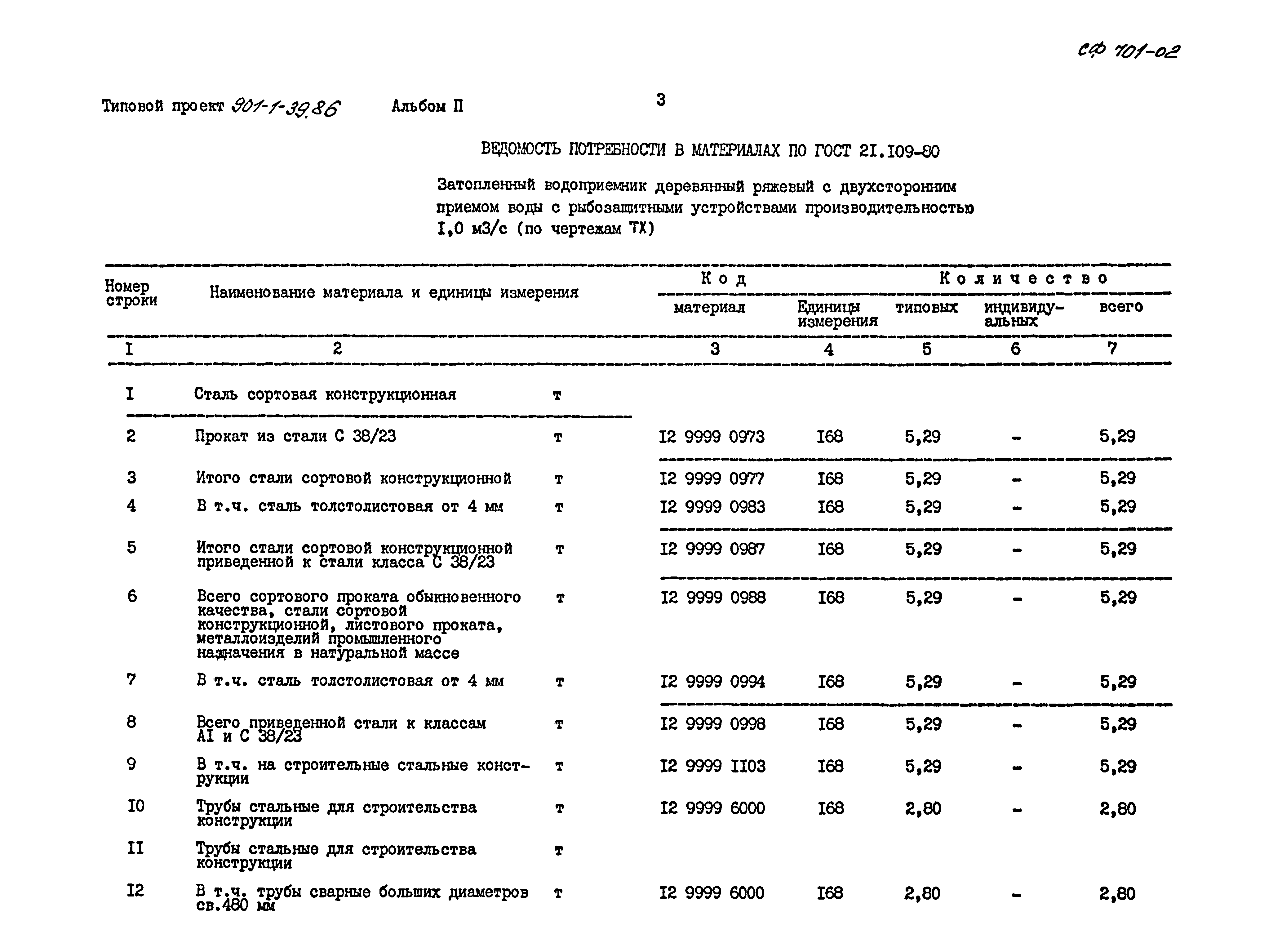 Типовой проект 901-1-39.86