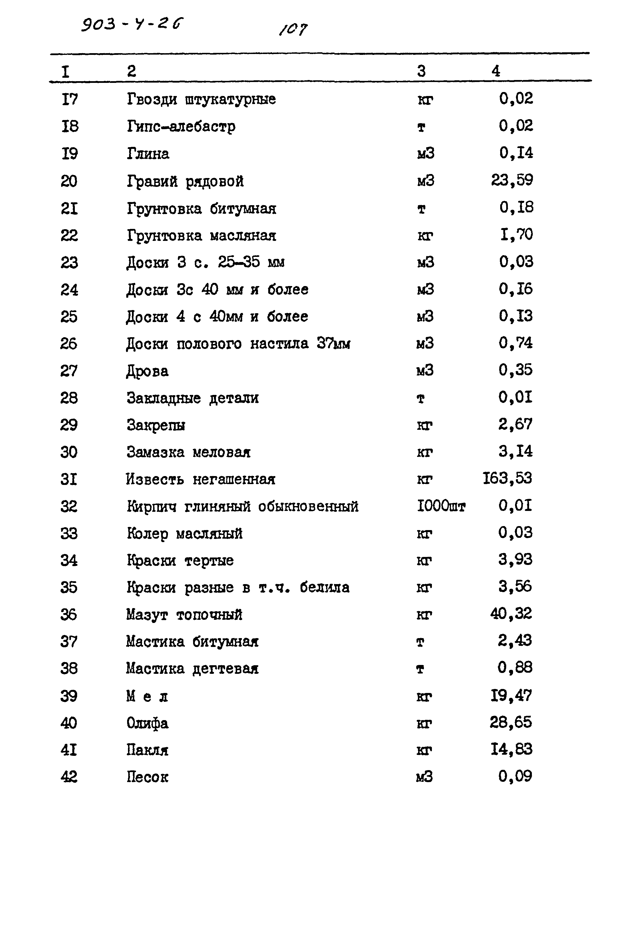 Типовой проект 903-4-26