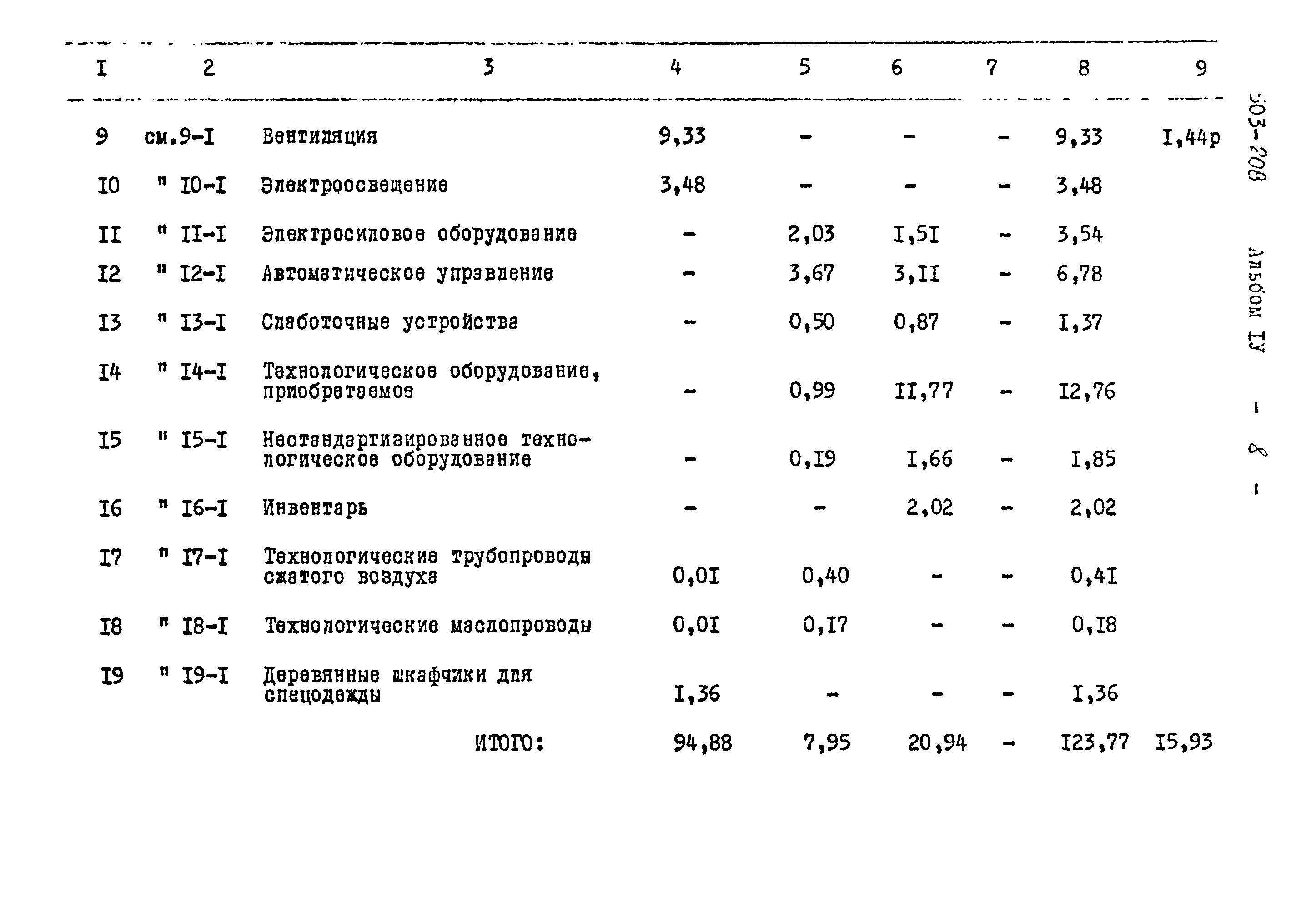 Типовой проект 503-208