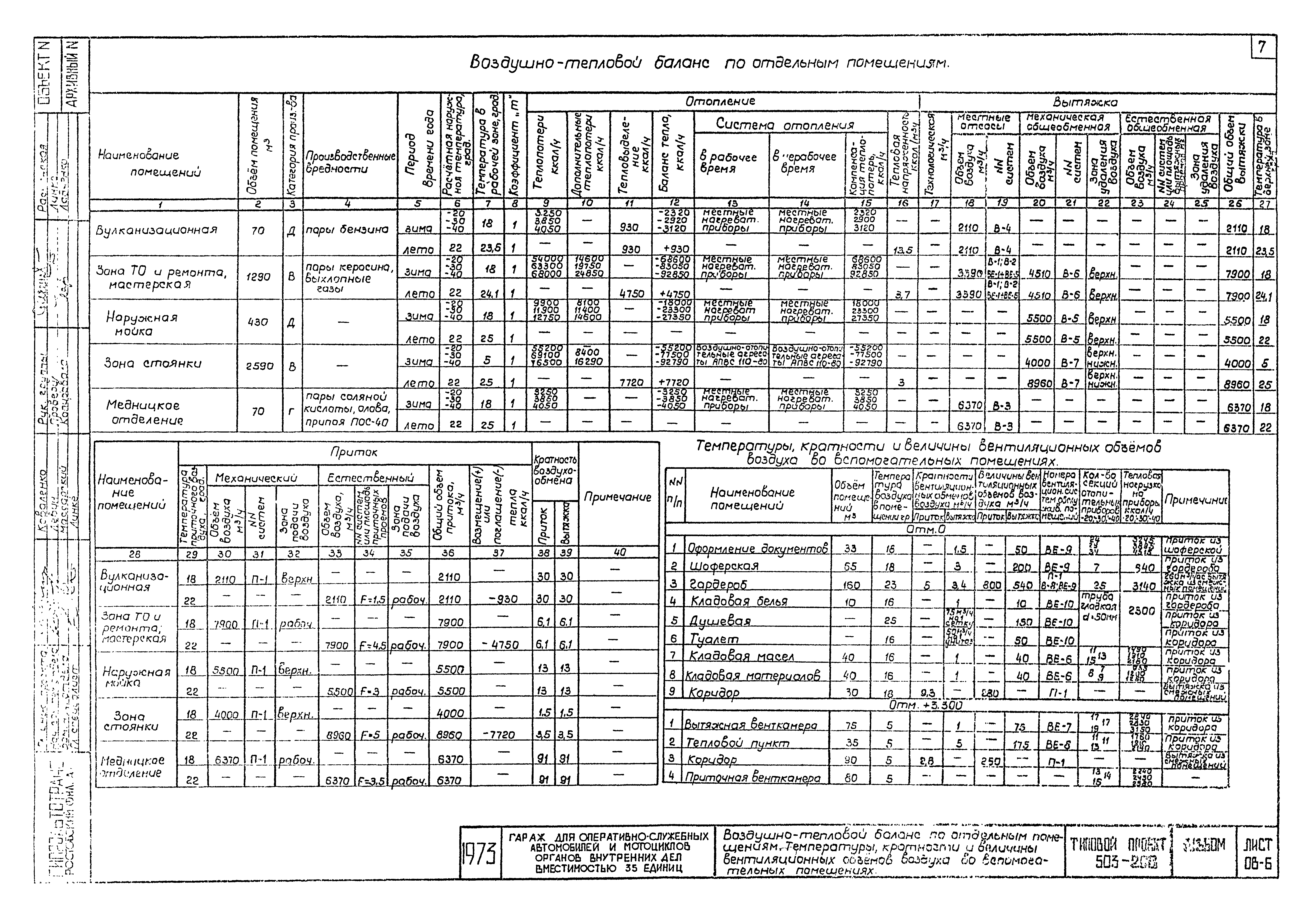 Типовой проект 503-208