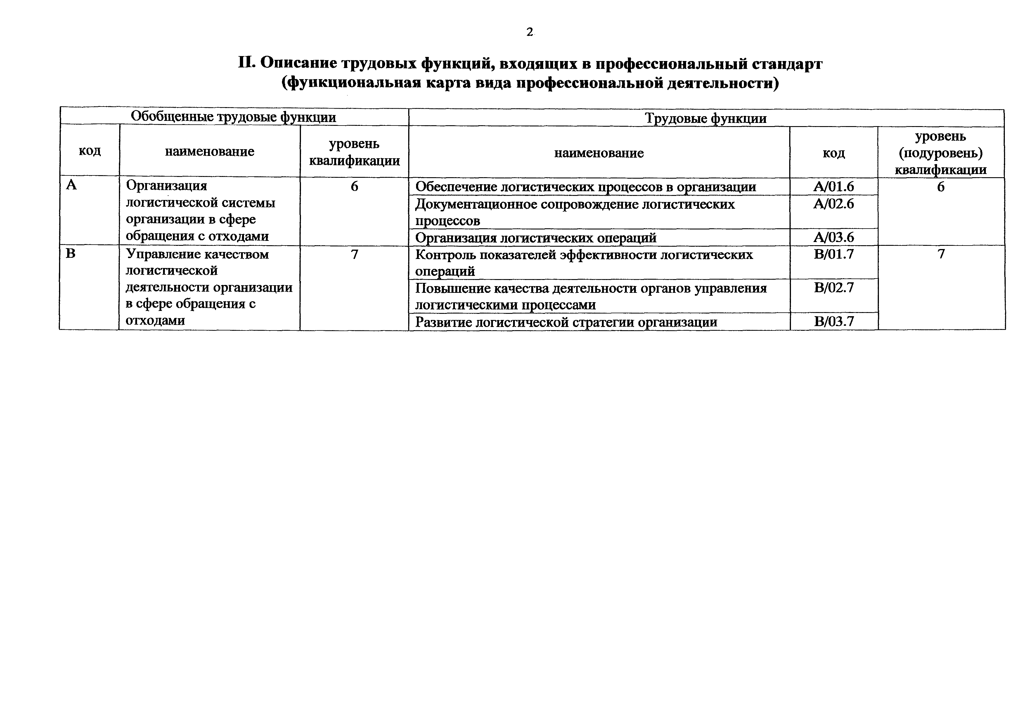 Приказ 1147н