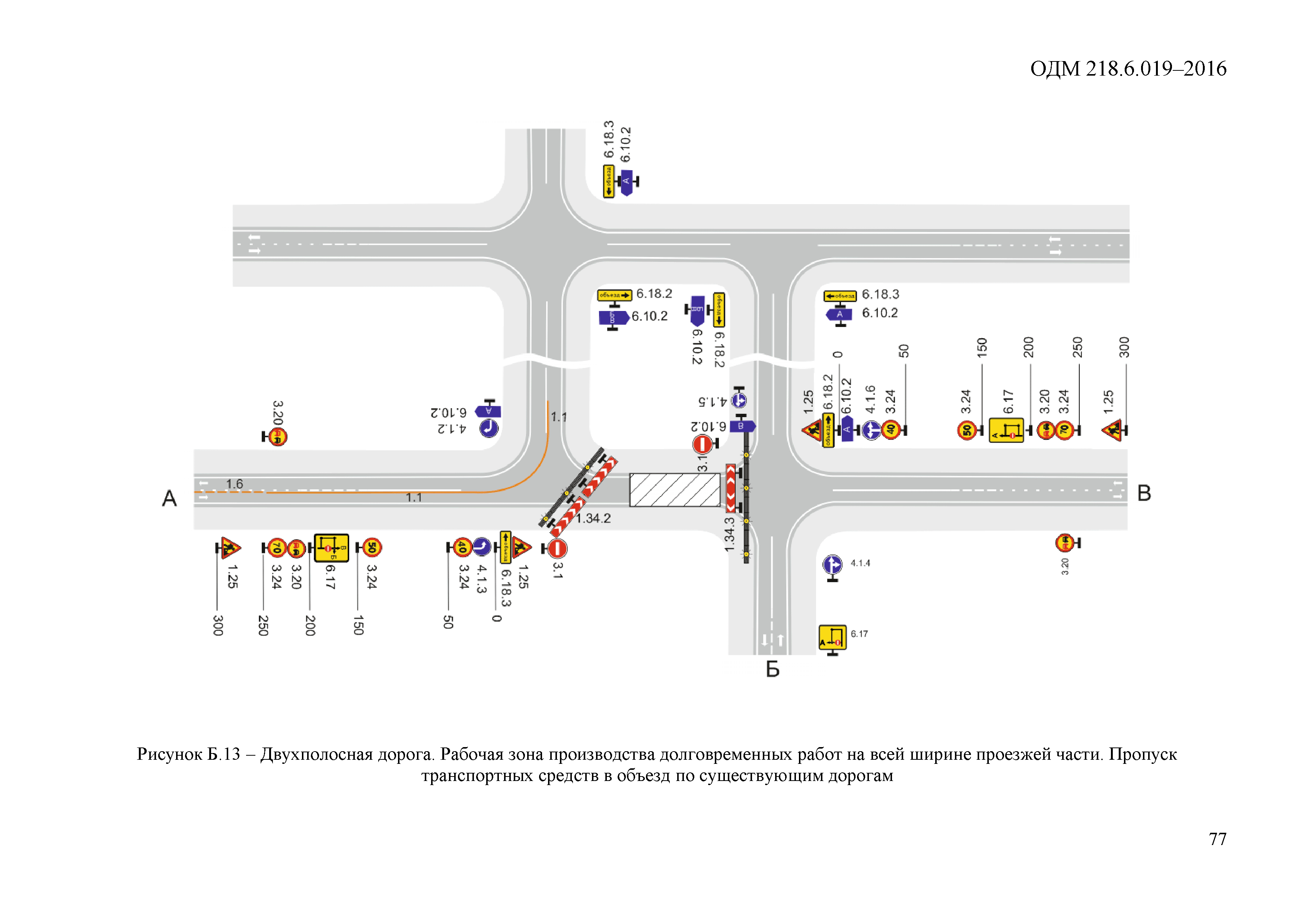 ОДМ 218.6.019-2016