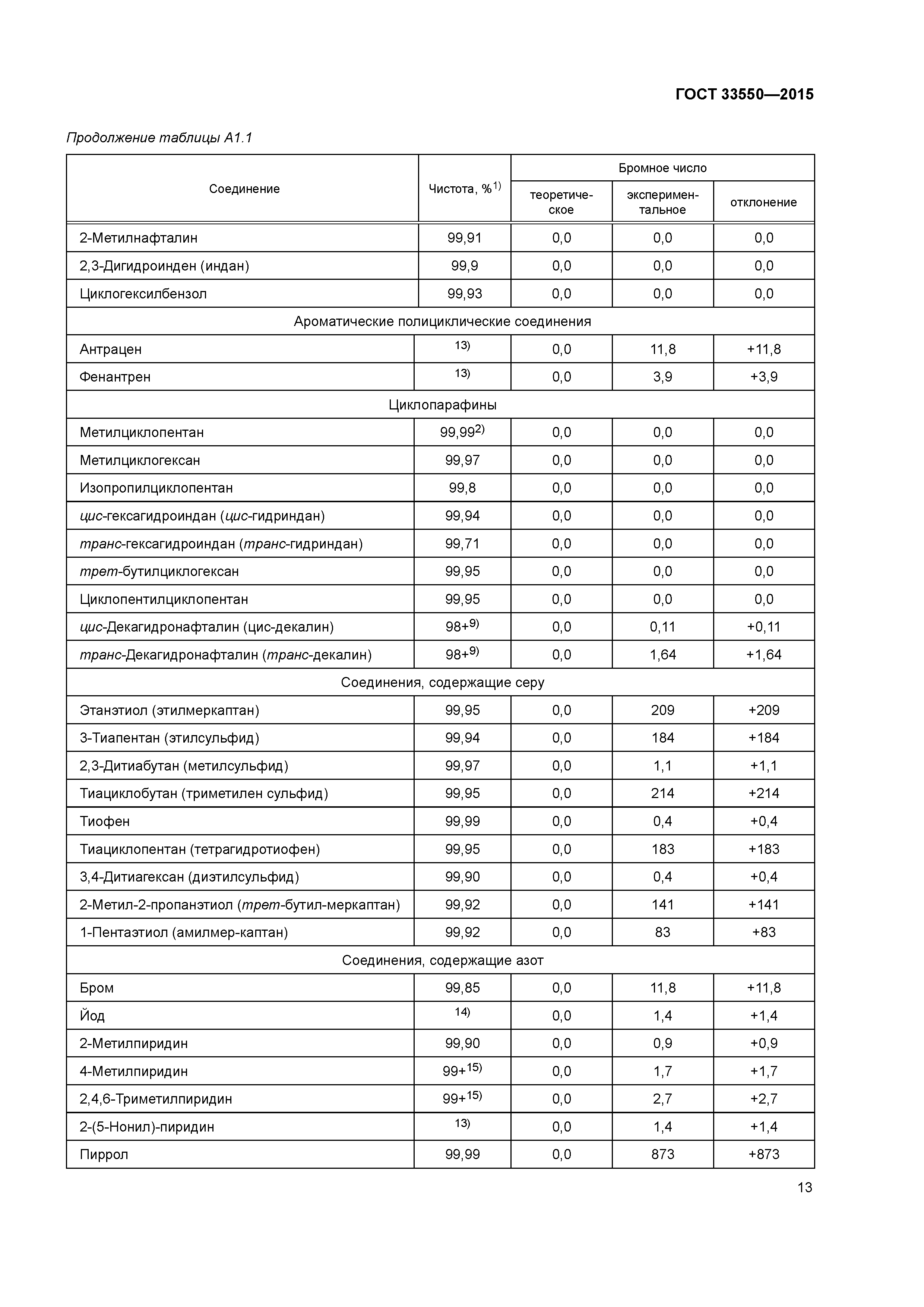 ГОСТ 33550-2015