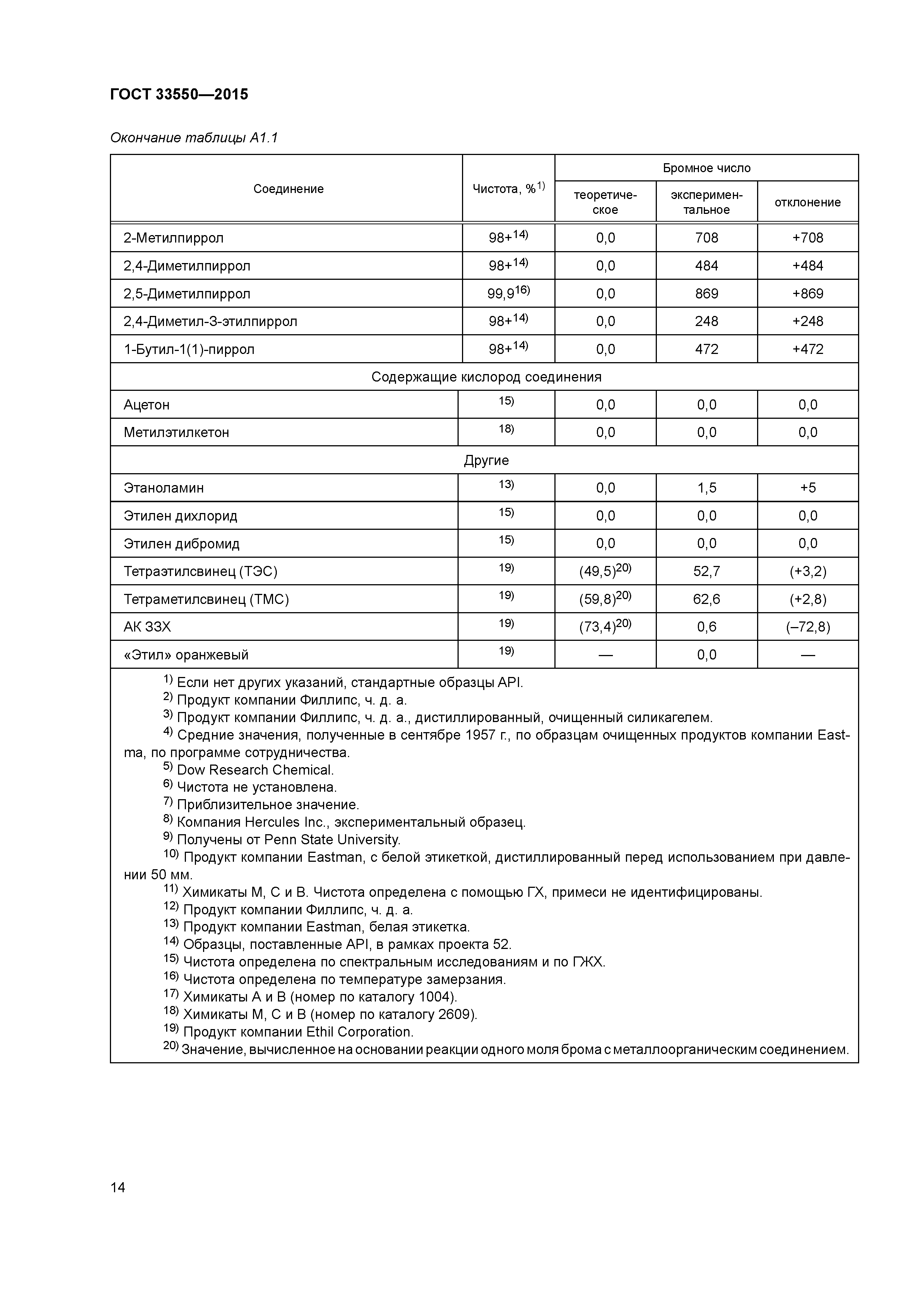 ГОСТ 33550-2015