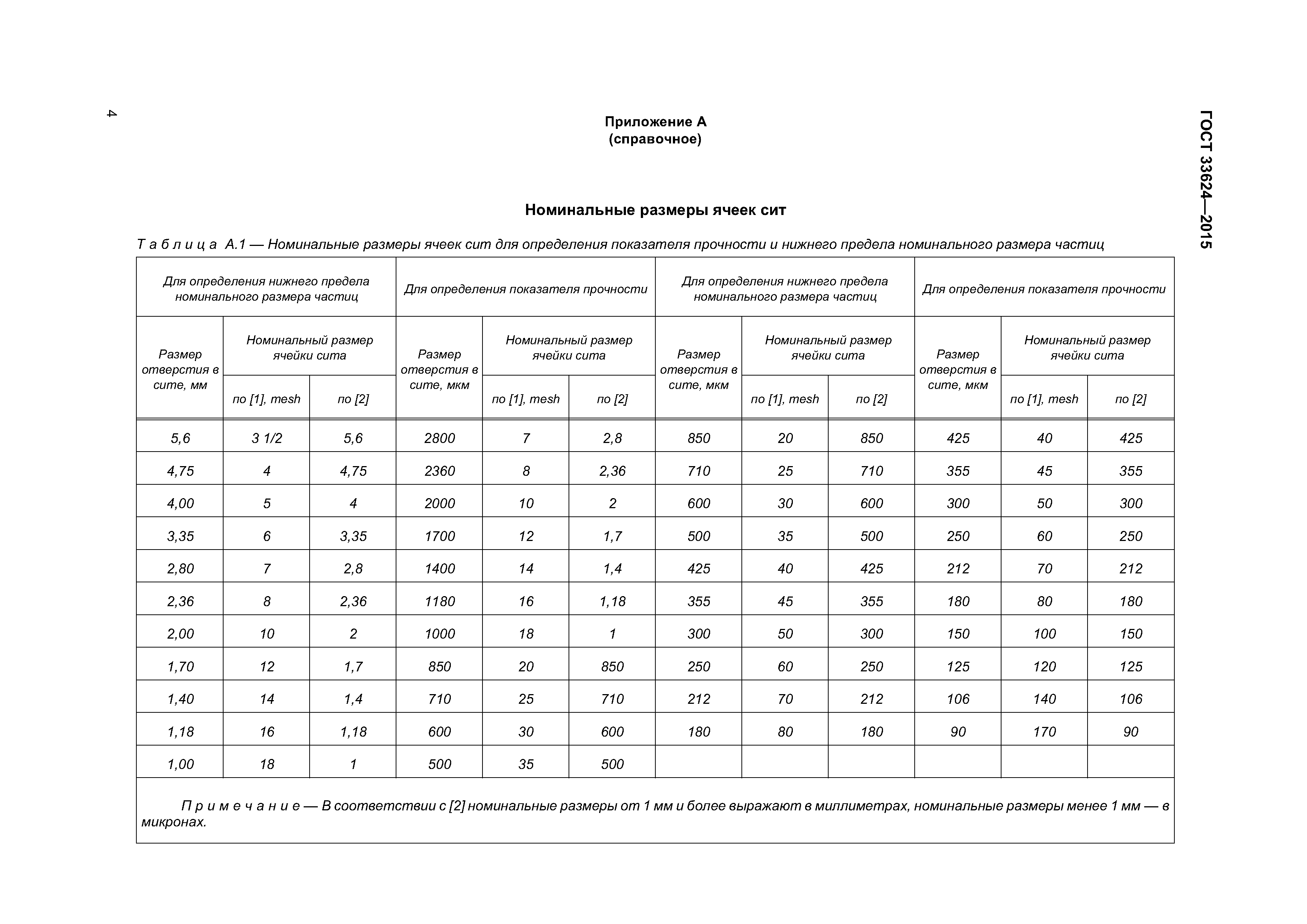 ГОСТ 33624-2015