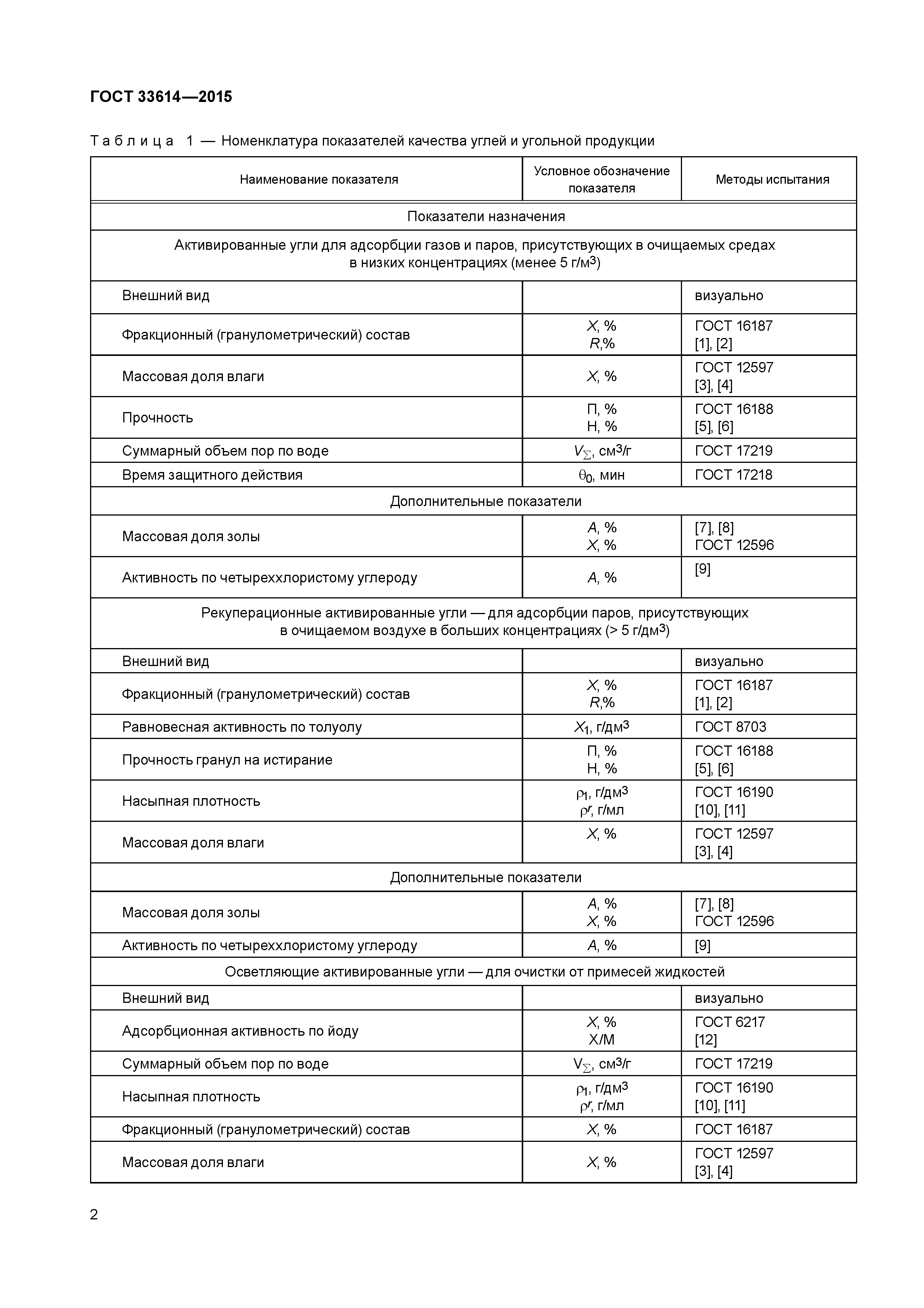 ГОСТ 33614-2015