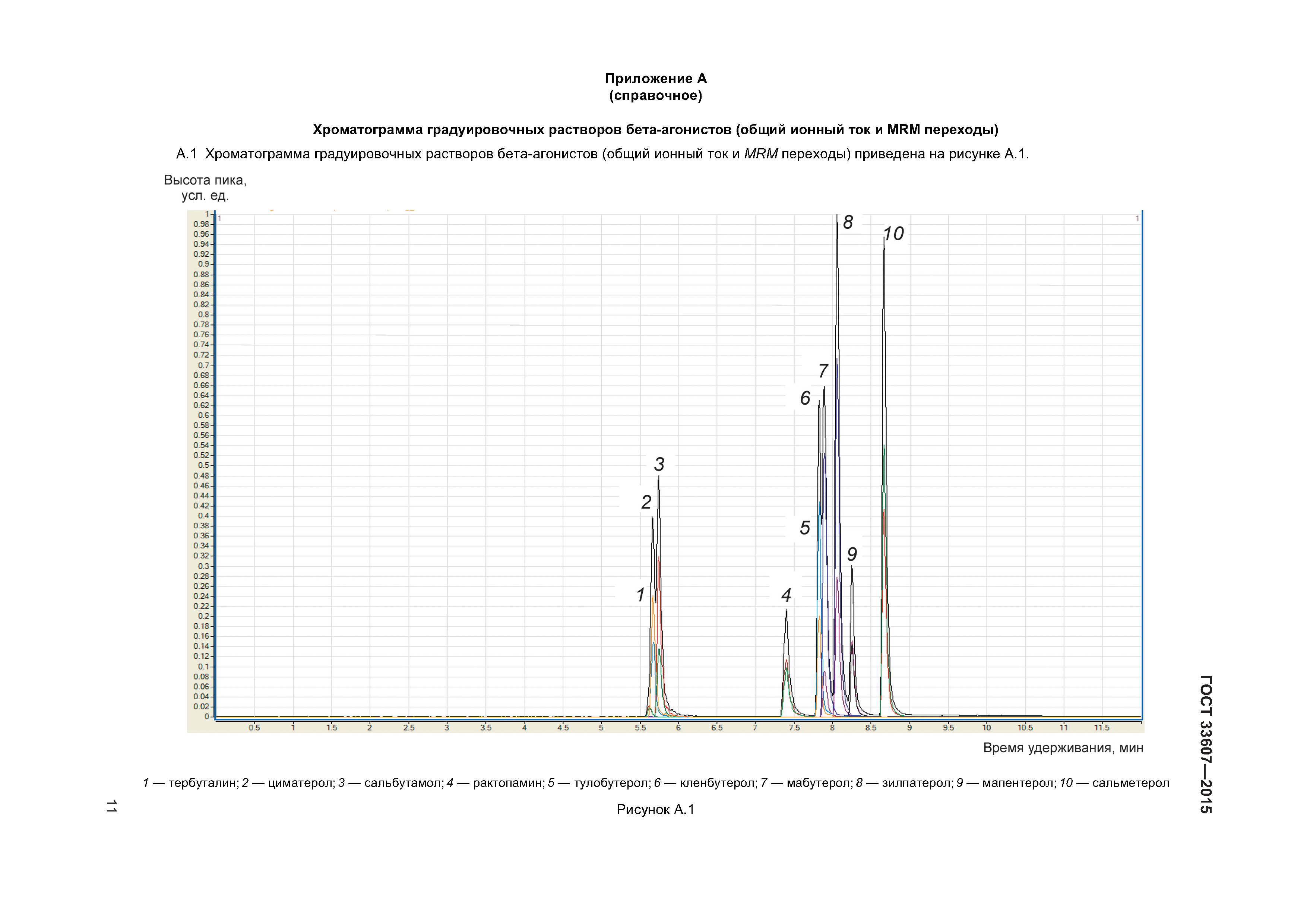 ГОСТ 33607-2015