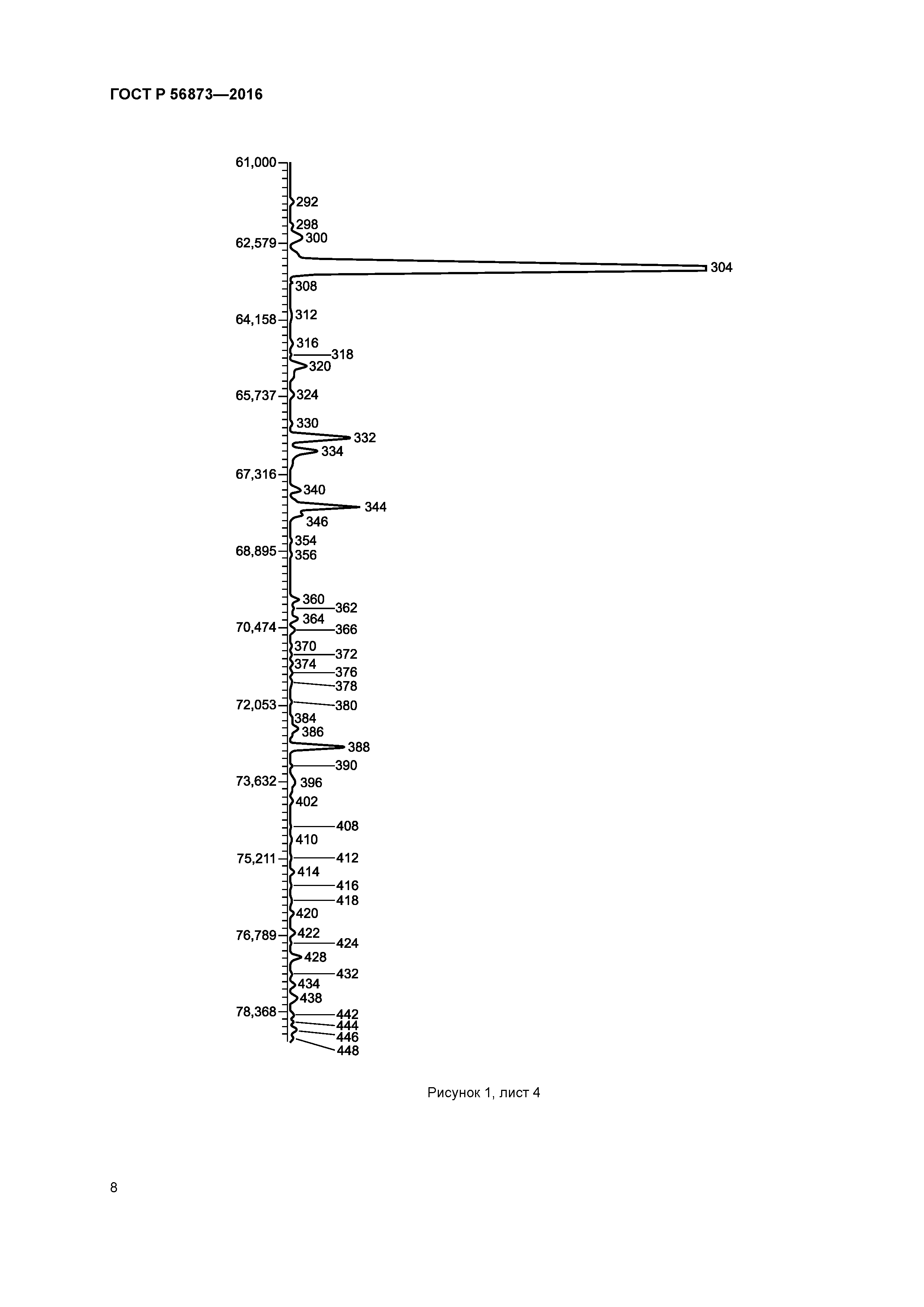 ГОСТ Р 56873-2016