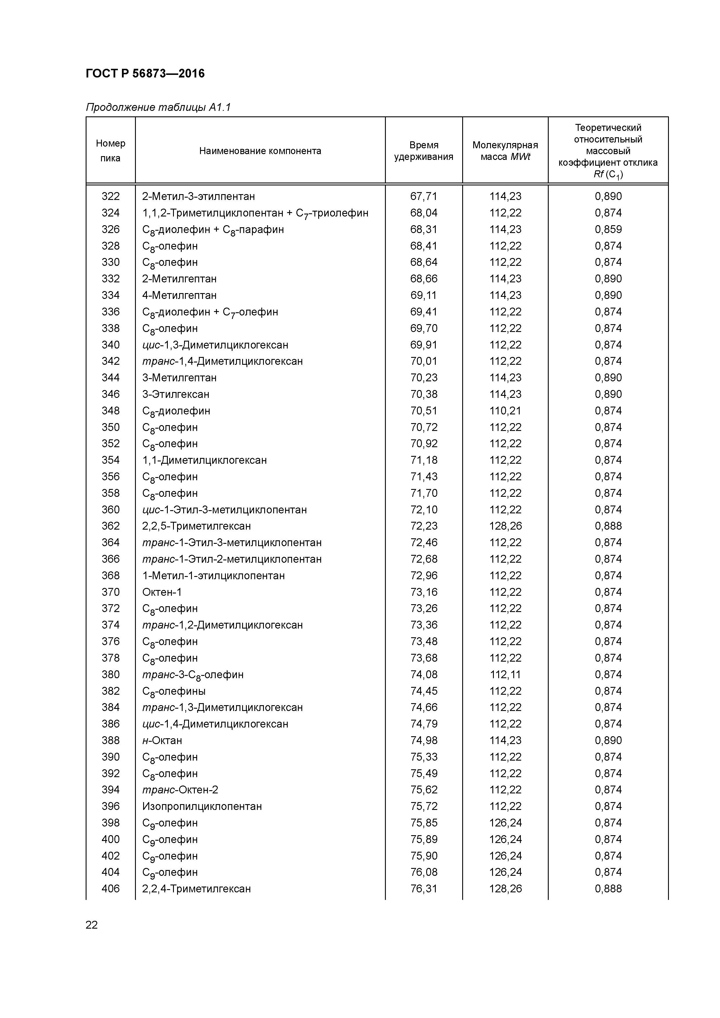 ГОСТ Р 56873-2016