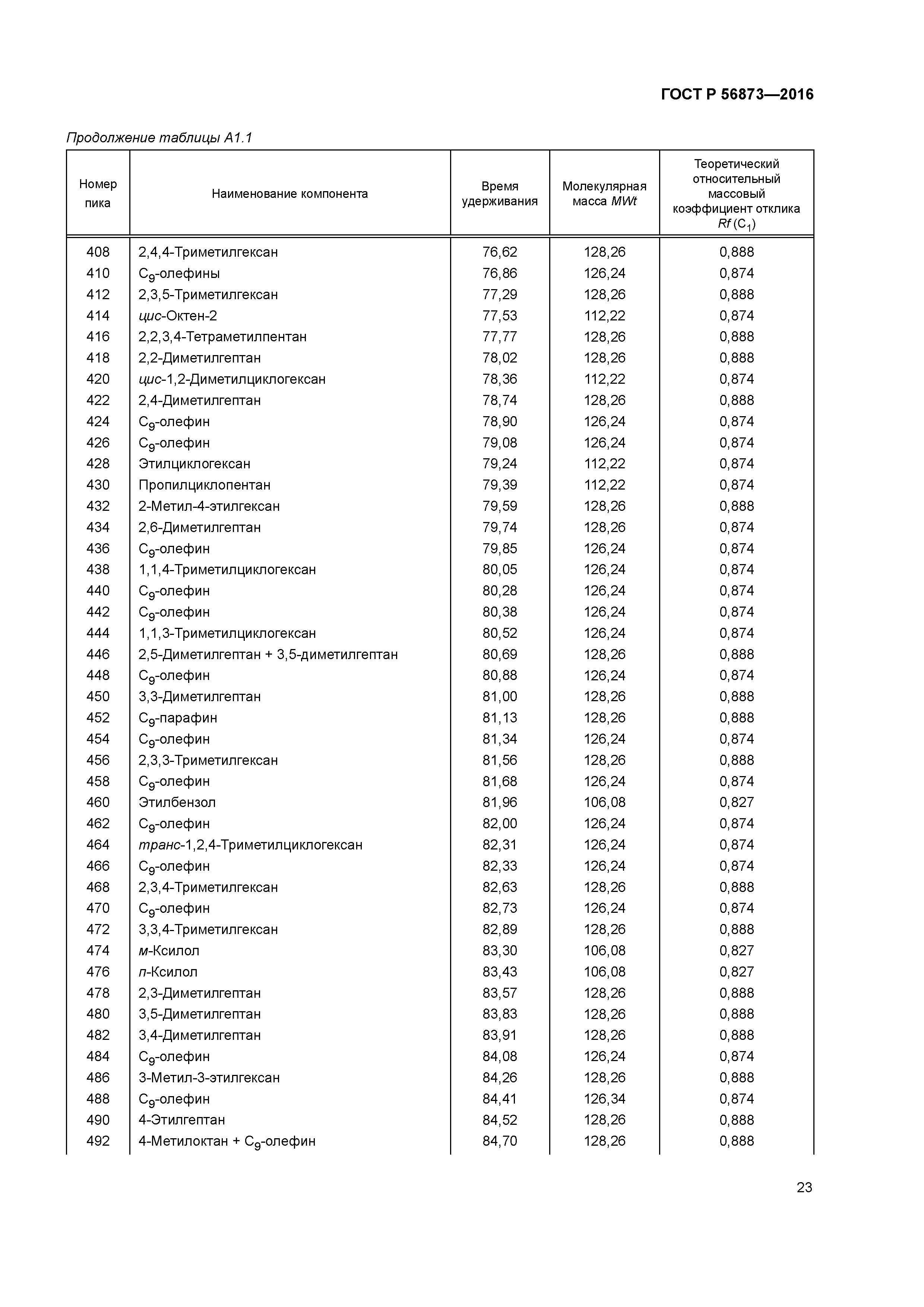 ГОСТ Р 56873-2016