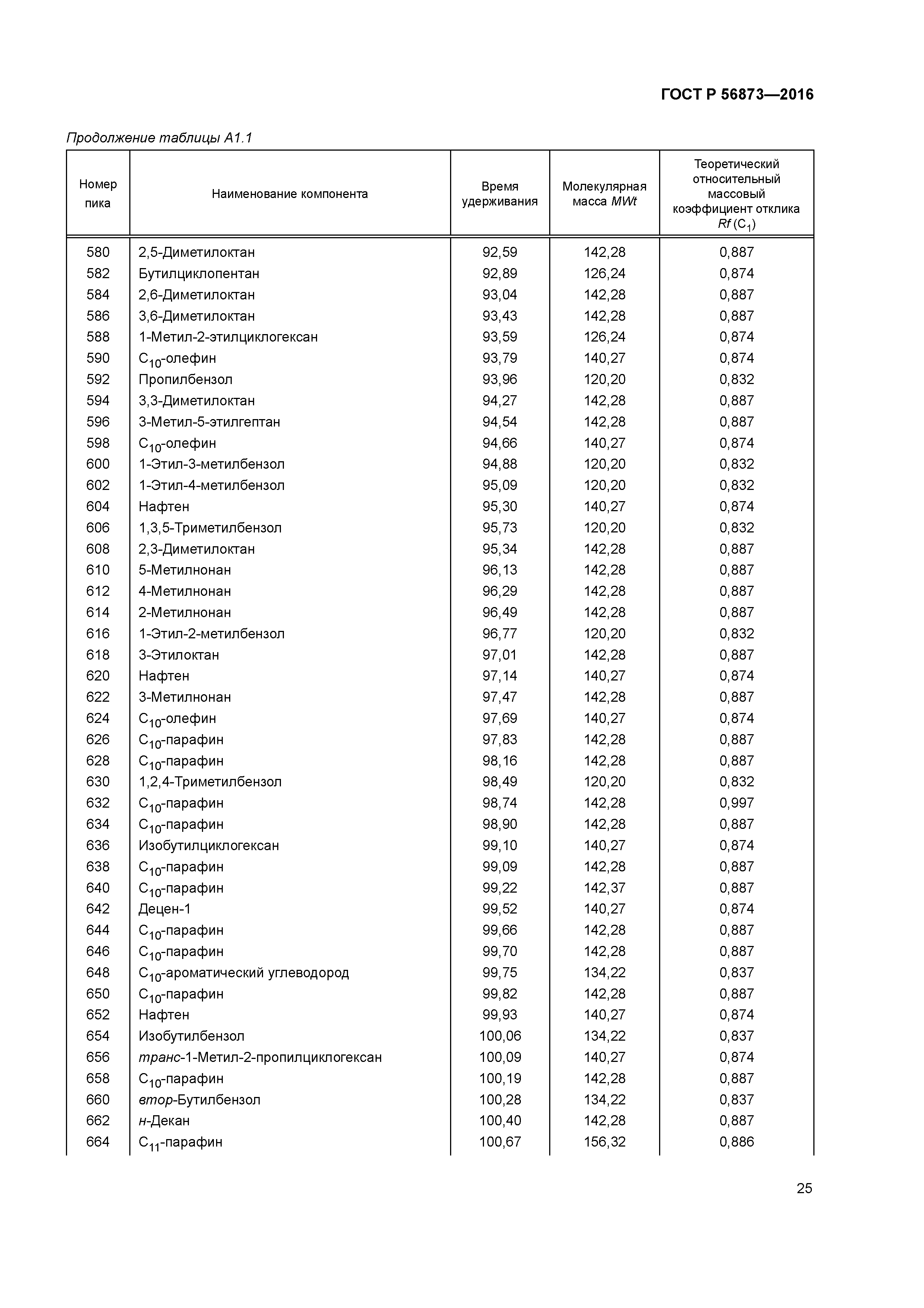 ГОСТ Р 56873-2016