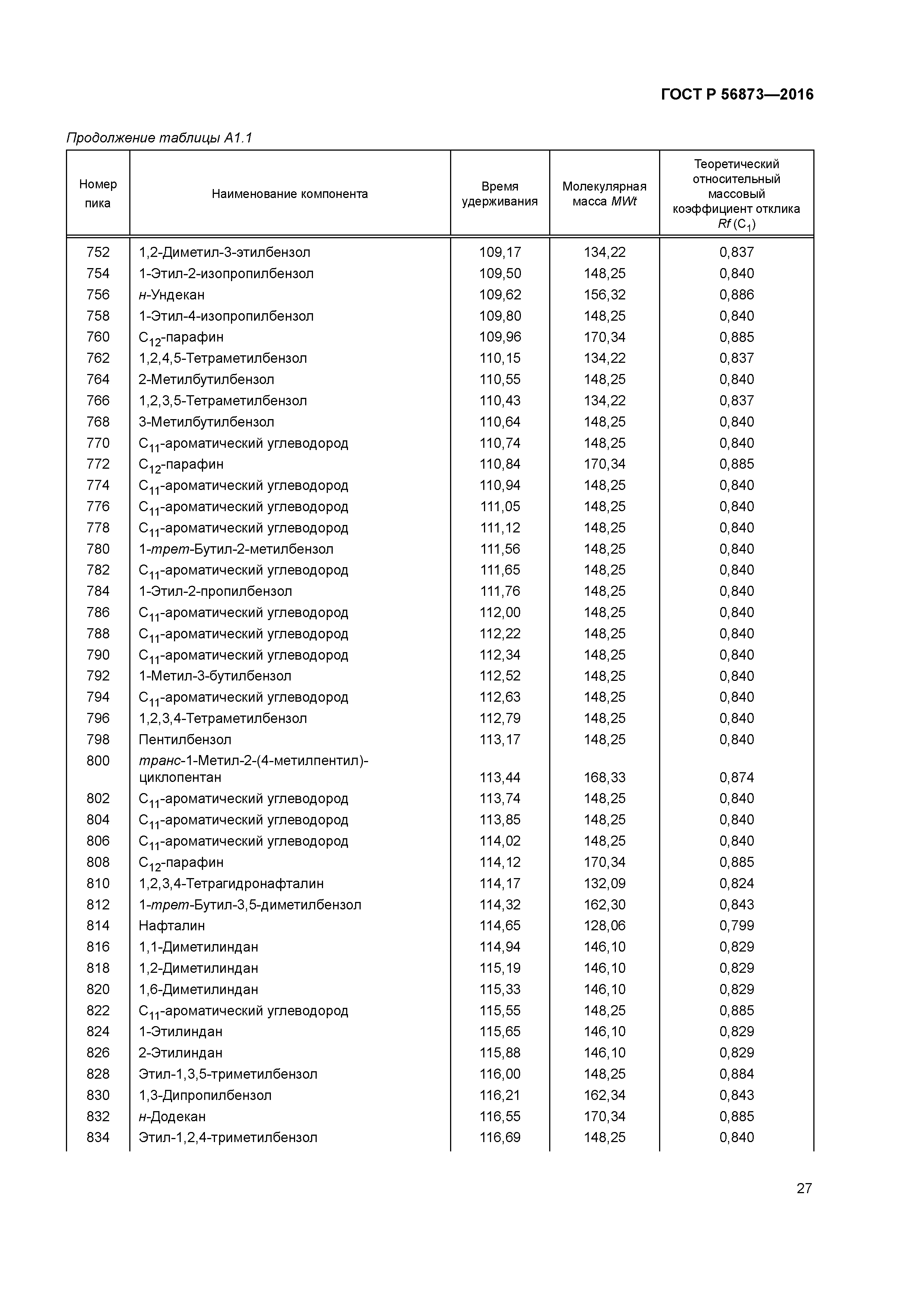 ГОСТ Р 56873-2016