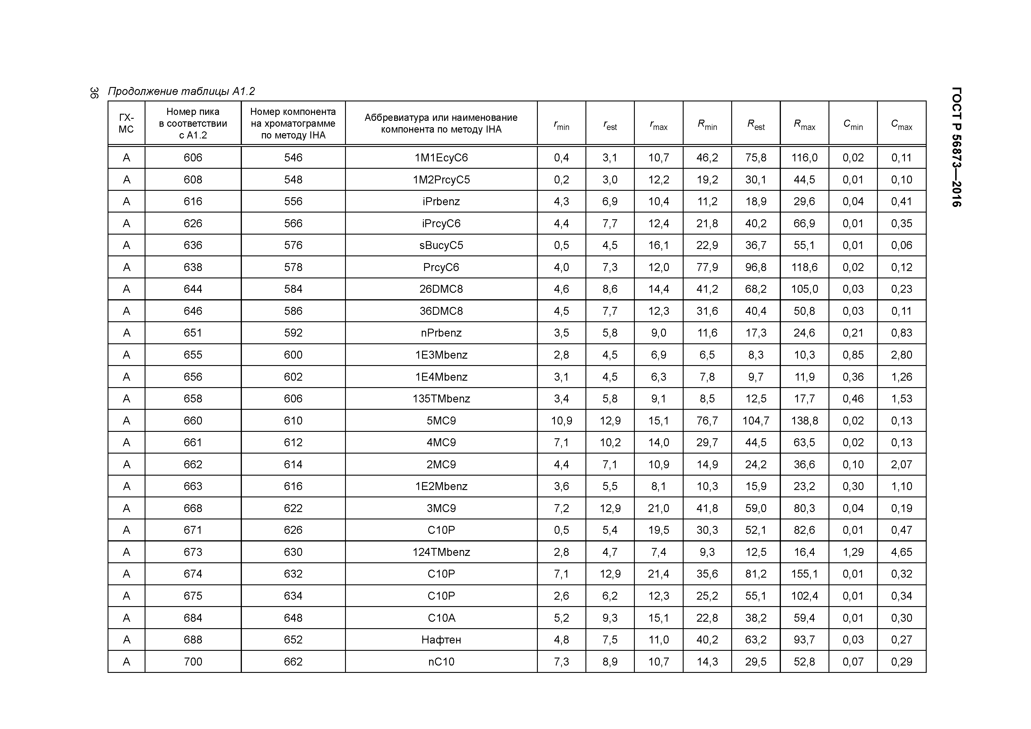 ГОСТ Р 56873-2016