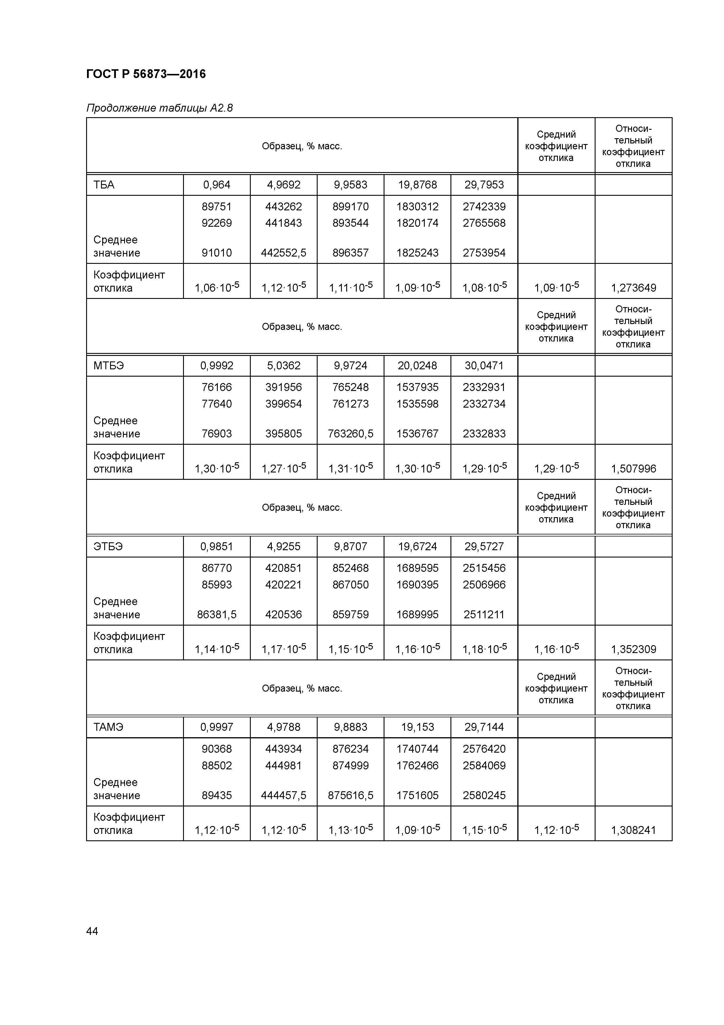 ГОСТ Р 56873-2016