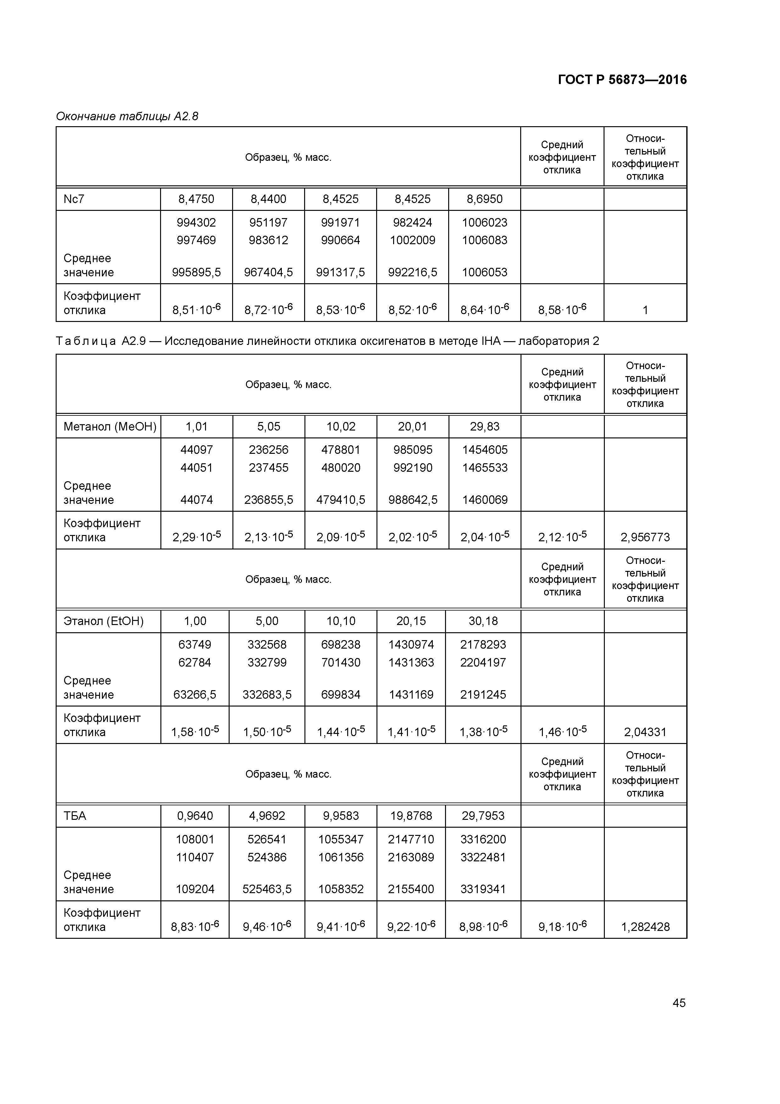 ГОСТ Р 56873-2016