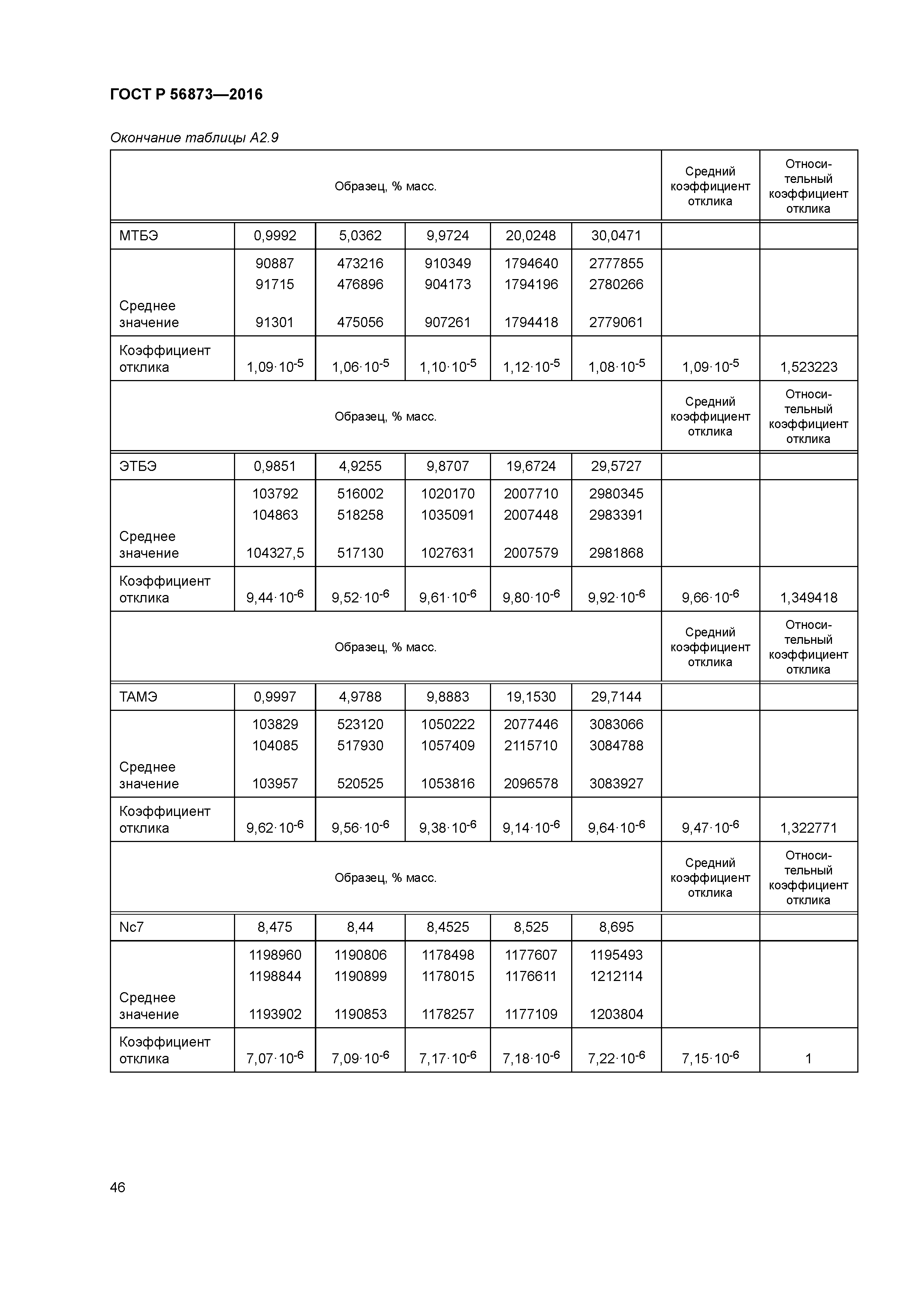 ГОСТ Р 56873-2016