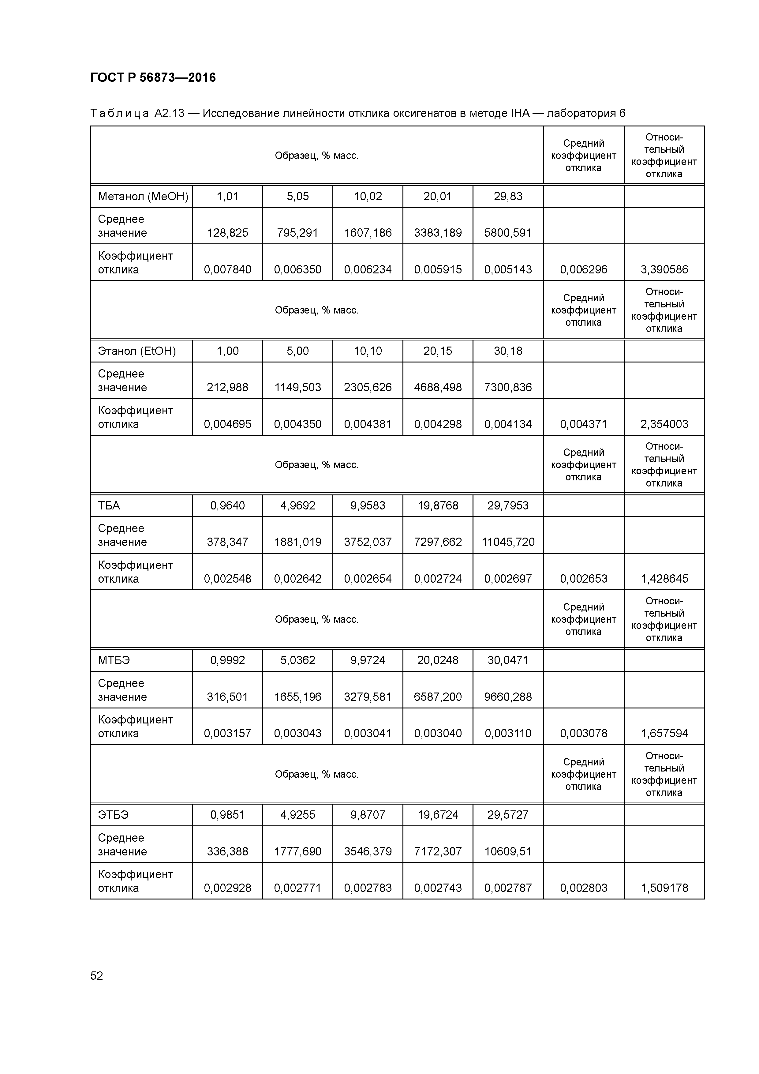 ГОСТ Р 56873-2016