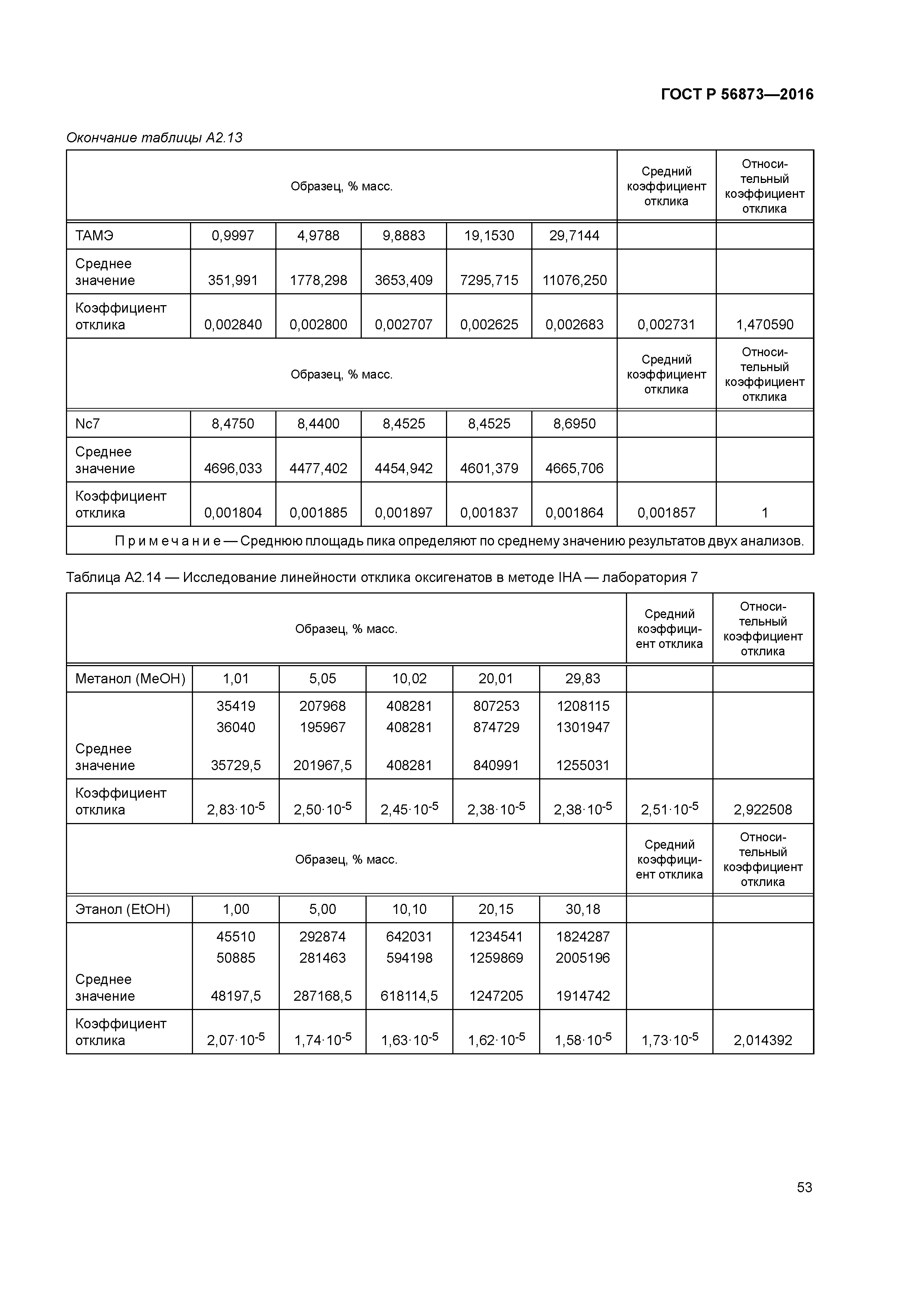 ГОСТ Р 56873-2016